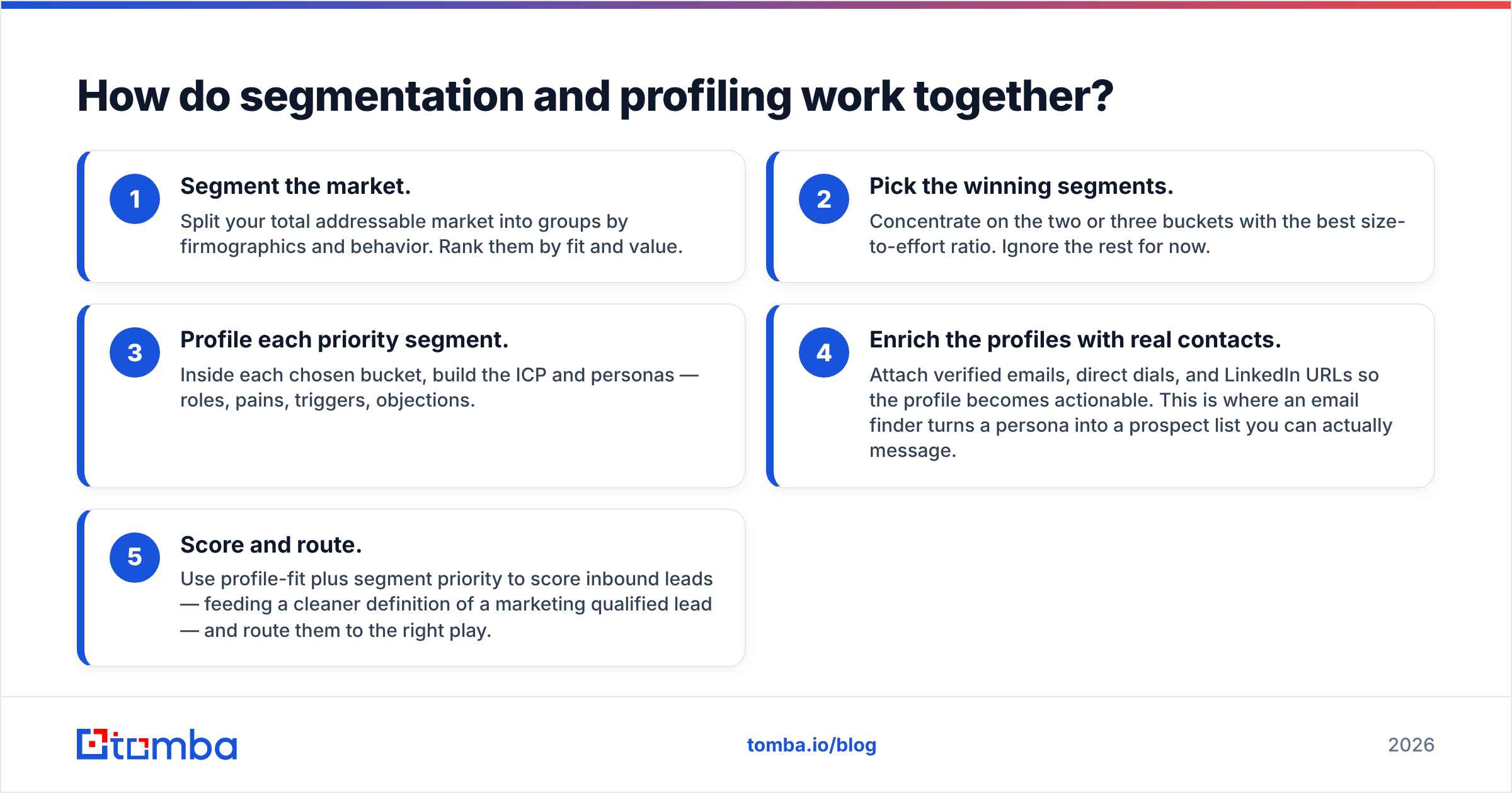 Diagram: How do segmentation and profiling work together