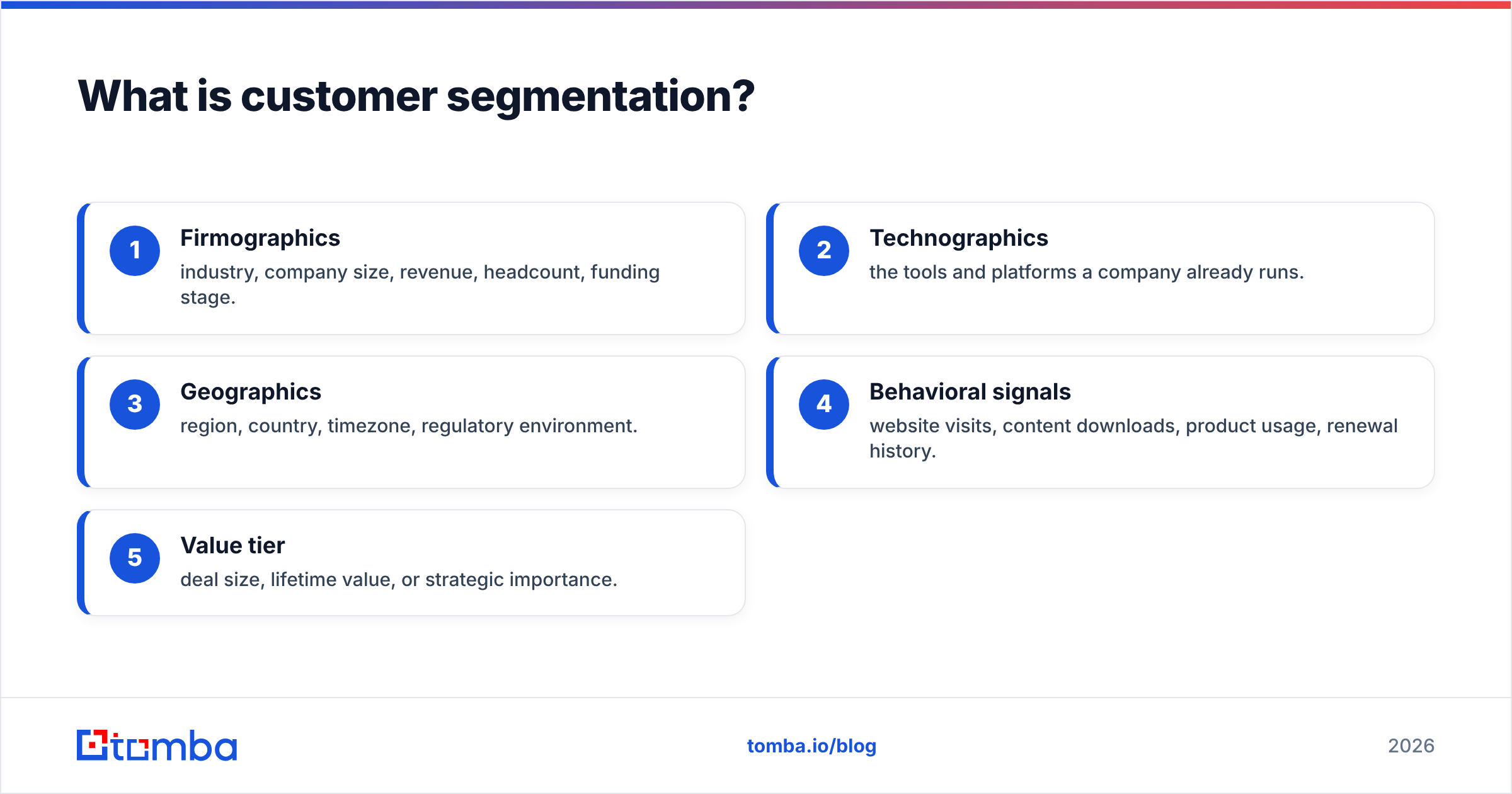 Diagram: What is customer segmentation