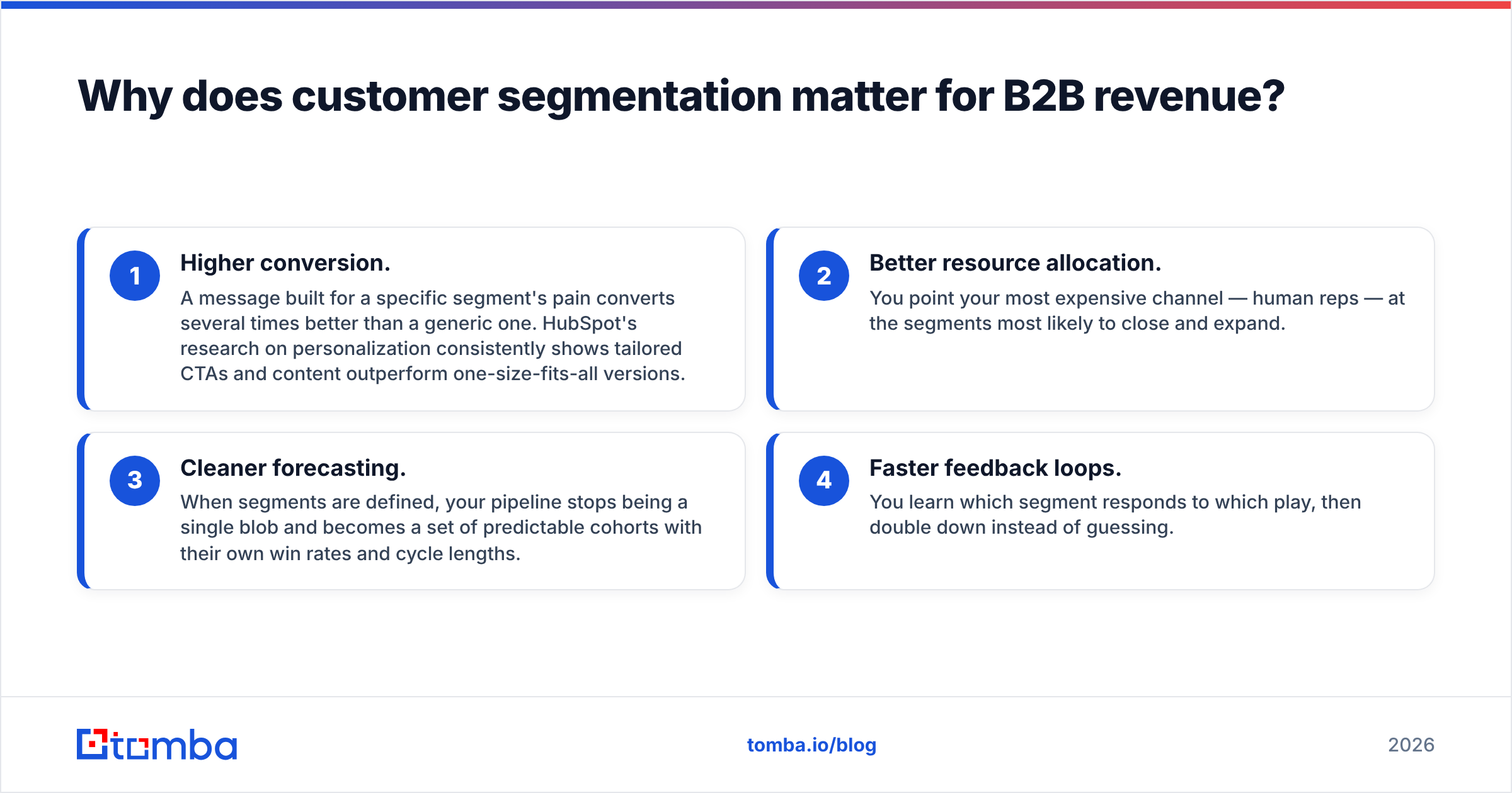 Diagram: Why does customer segmentation matter for B2B revenue