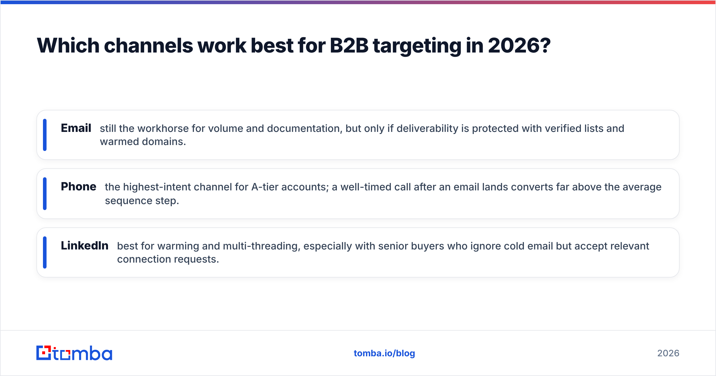 Diagram: Which channels work best for B2B targeting in 2026