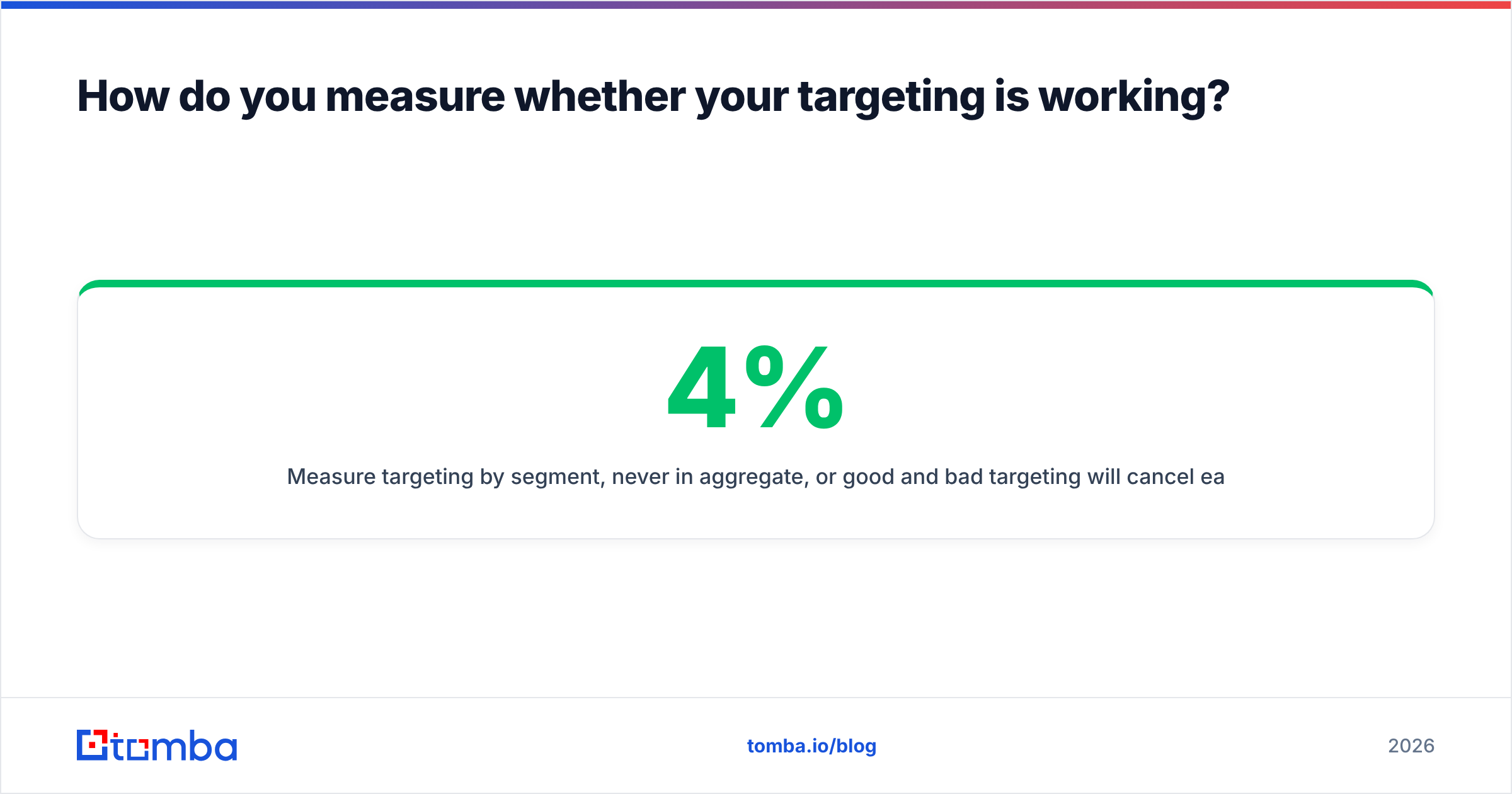 Diagram: How do you measure whether your targeting is working