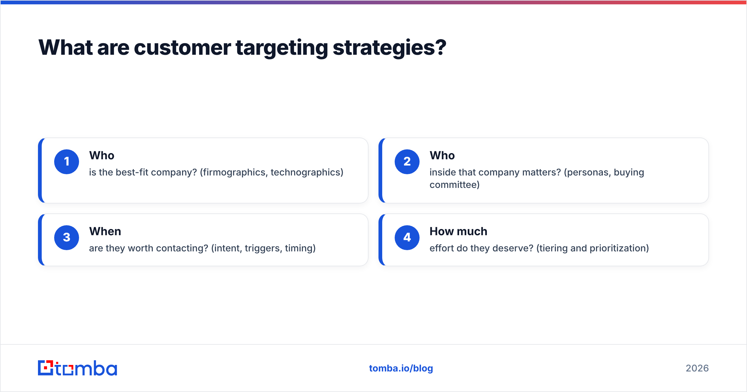 Diagram: What are customer targeting strategies