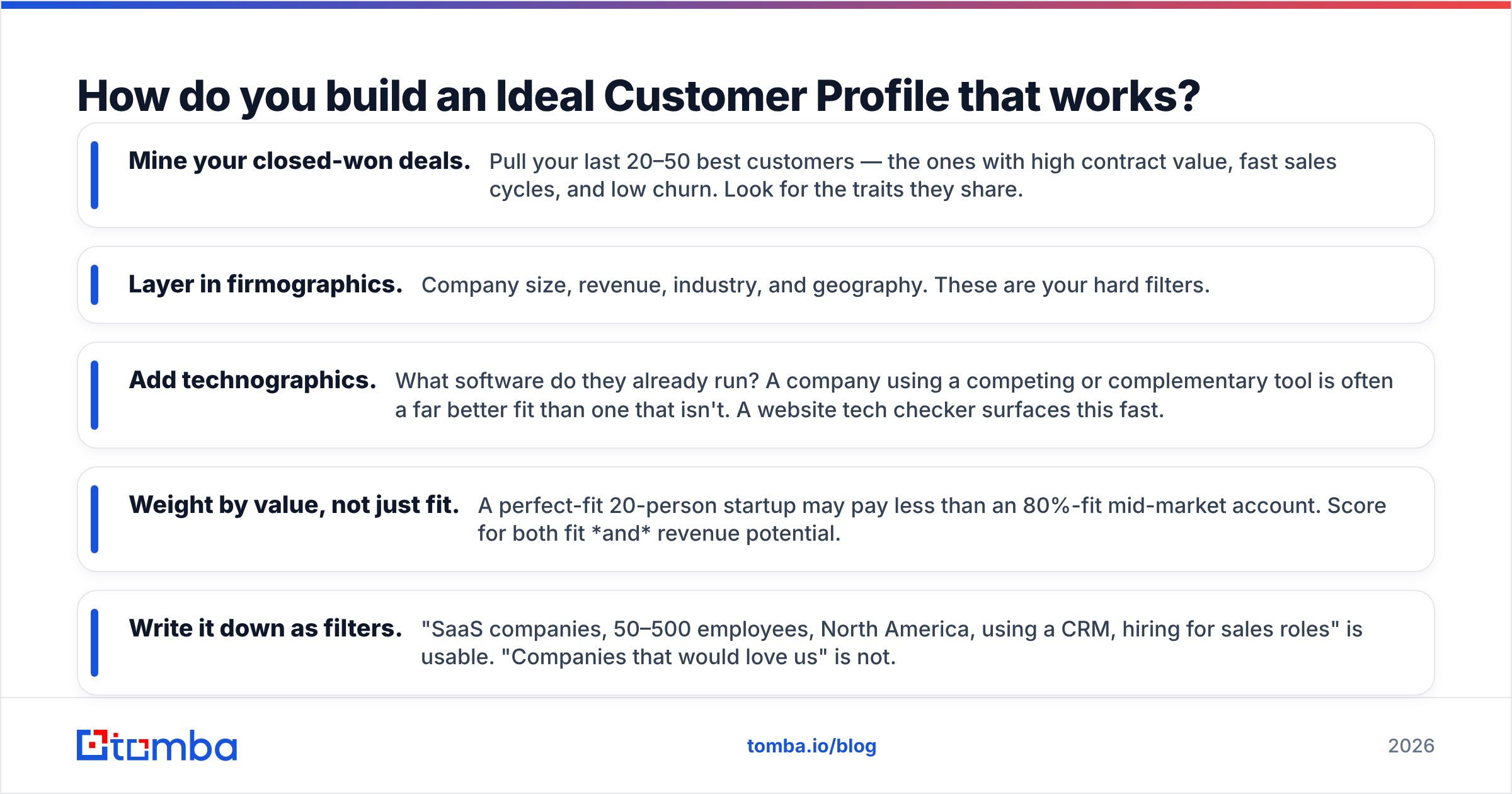 Diagram: How do you build an Ideal Customer Profile that works