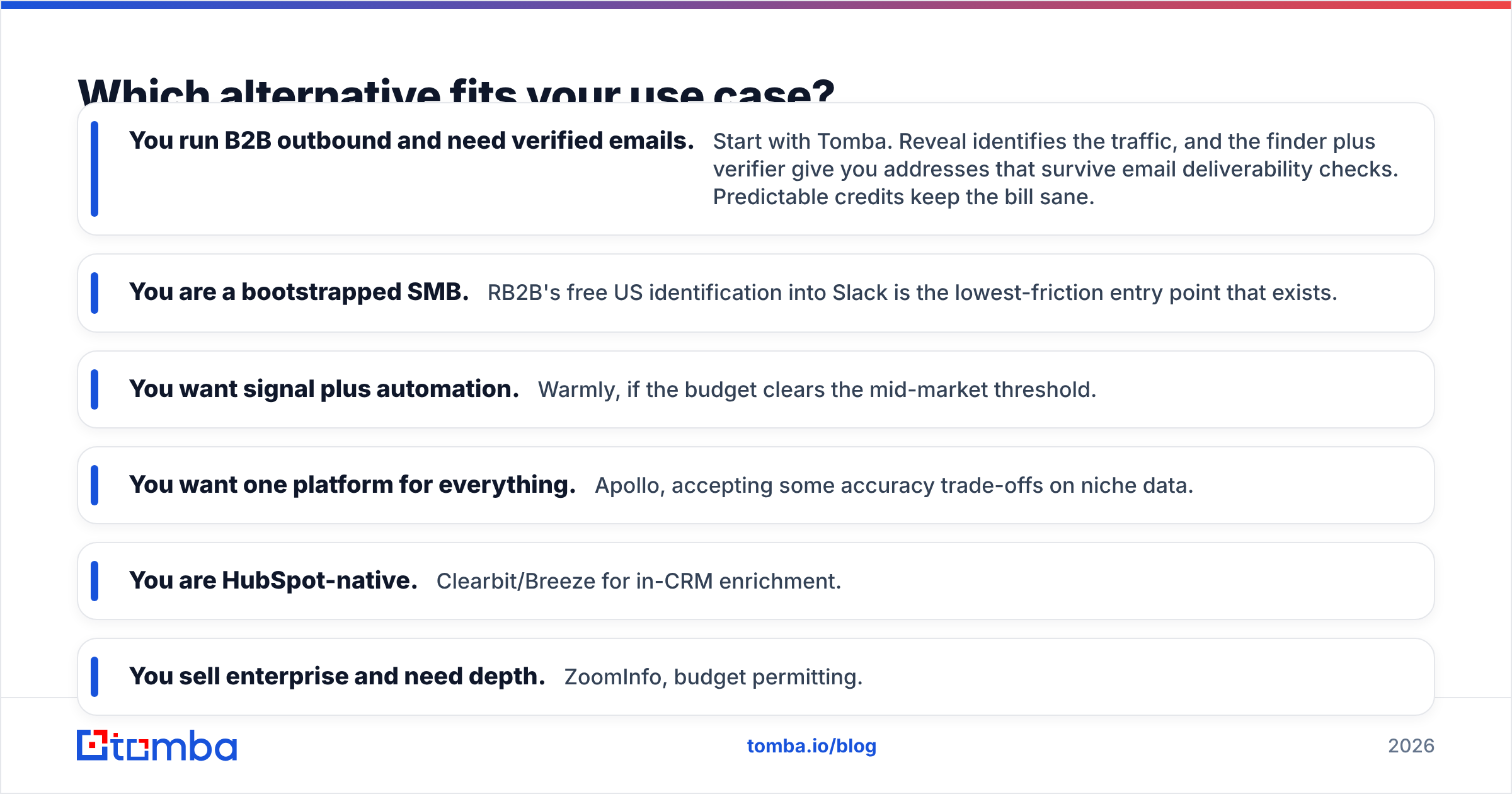 Diagram: Which alternative fits your use case