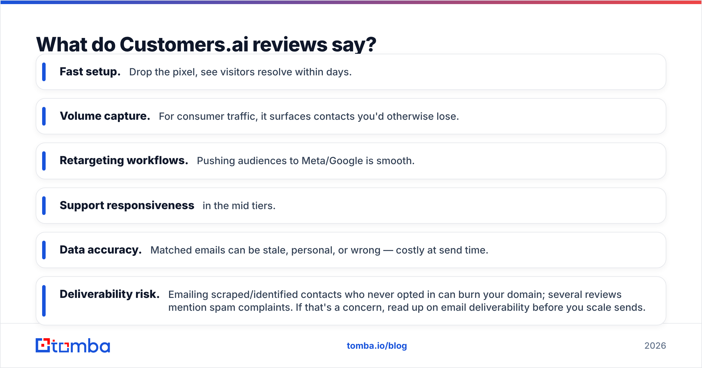 Diagram: What do Customers.ai reviews say