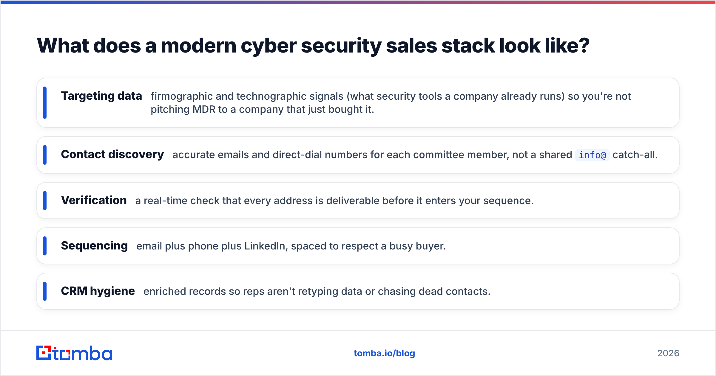 Diagram: What does a modern cyber security sales stack look like