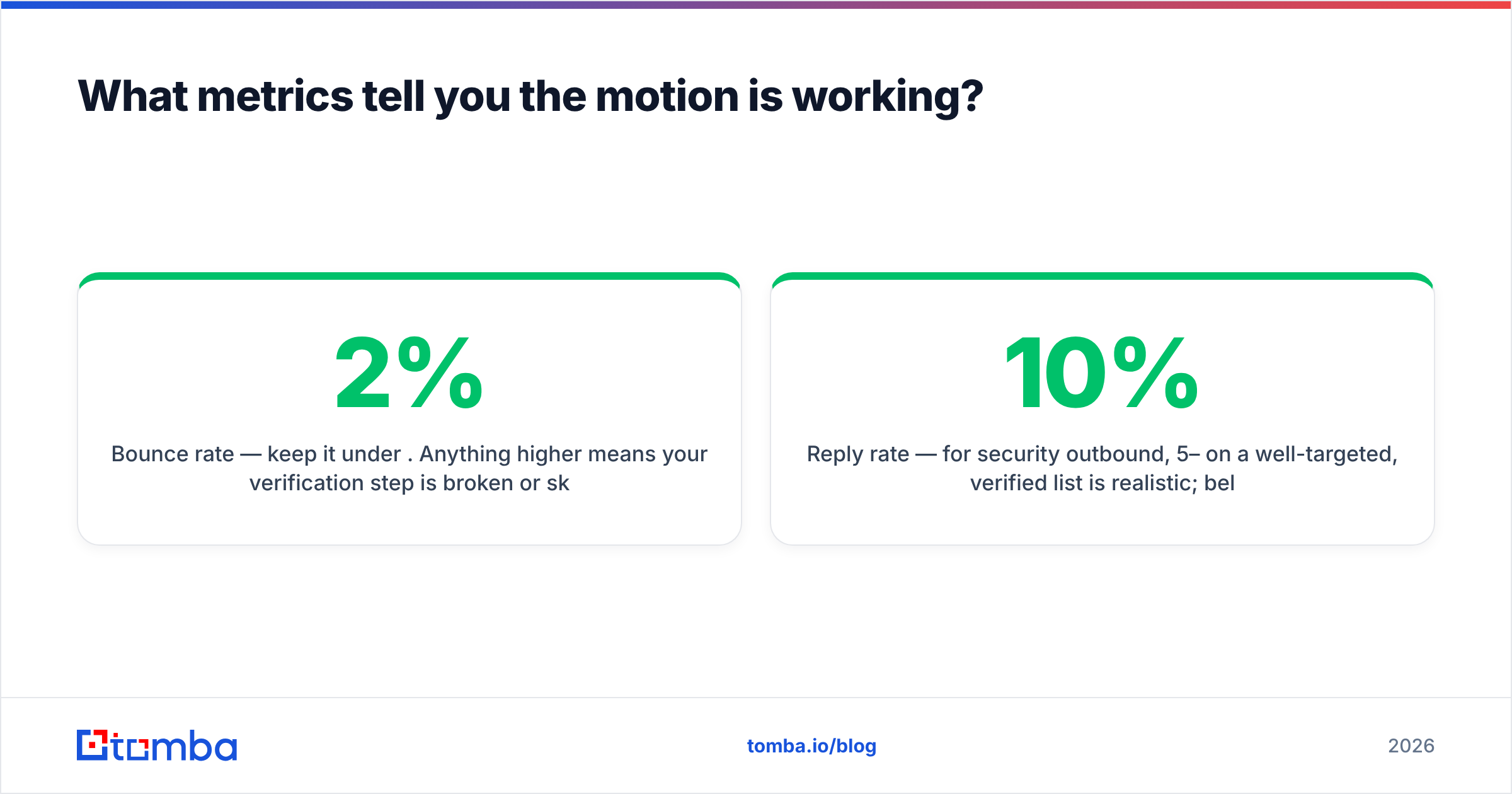 Diagram: What metrics tell you the motion is working
