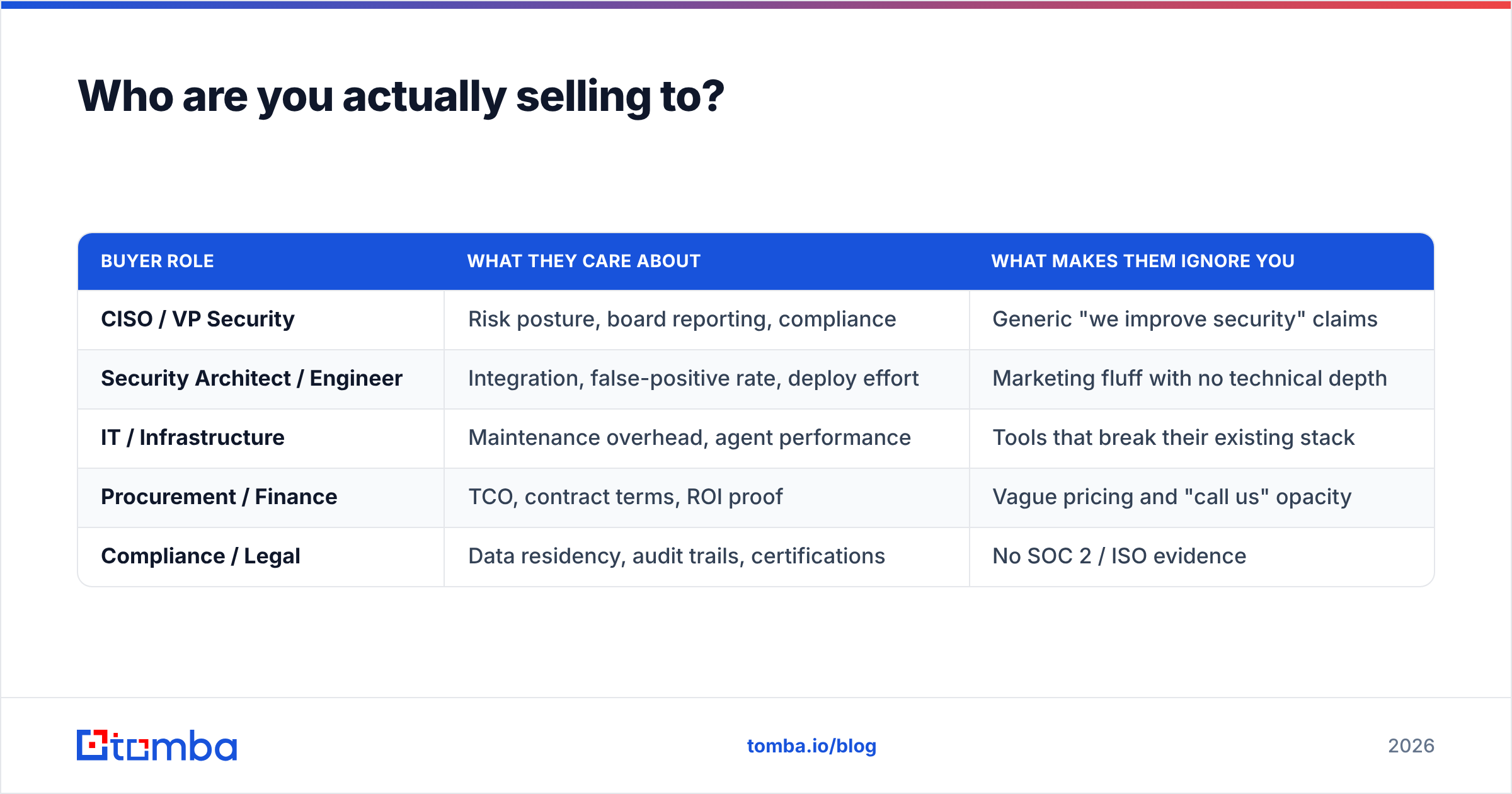 Diagram: Who are you actually selling to