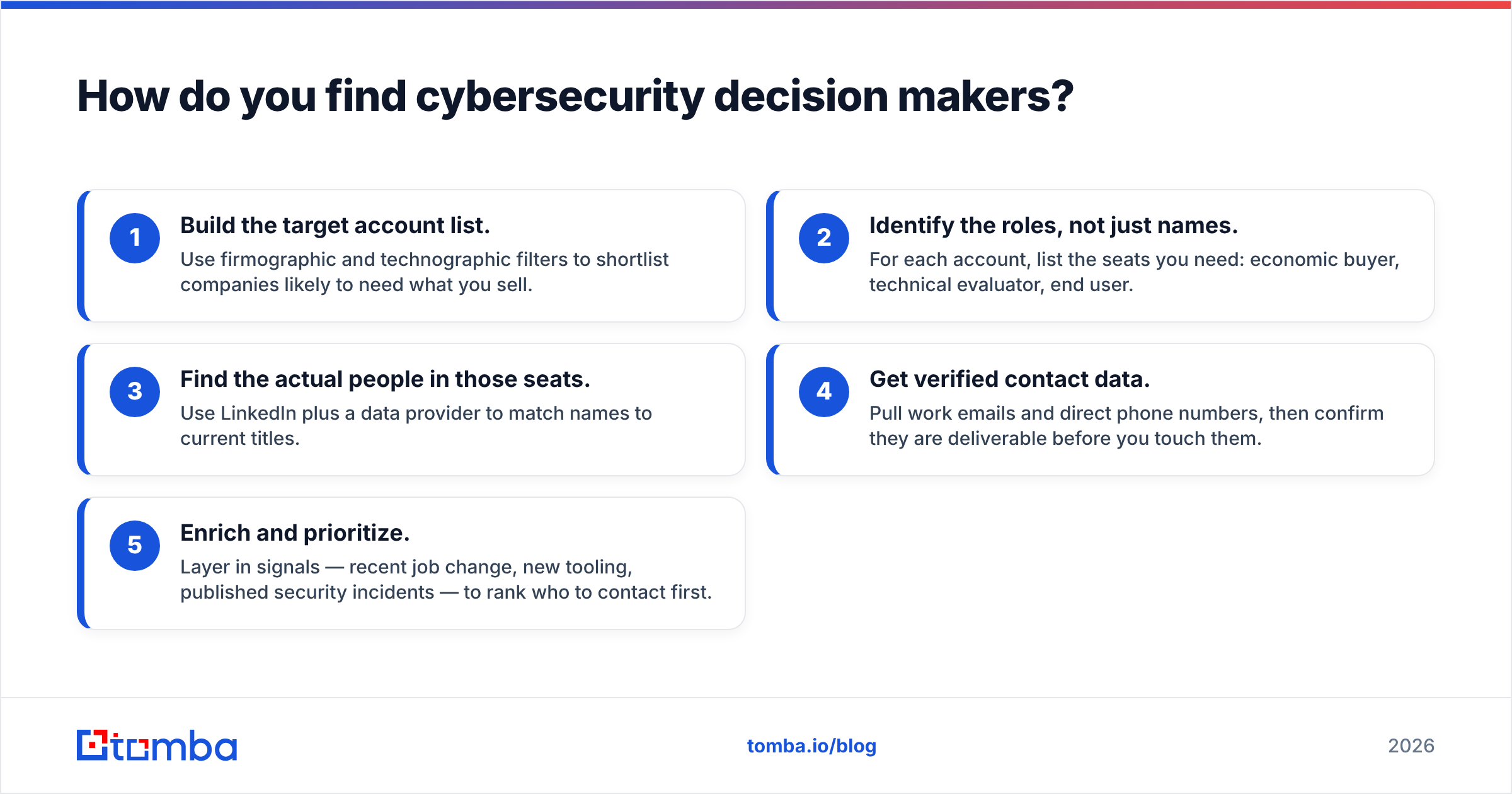 Diagram: How do you find cybersecurity decision makers