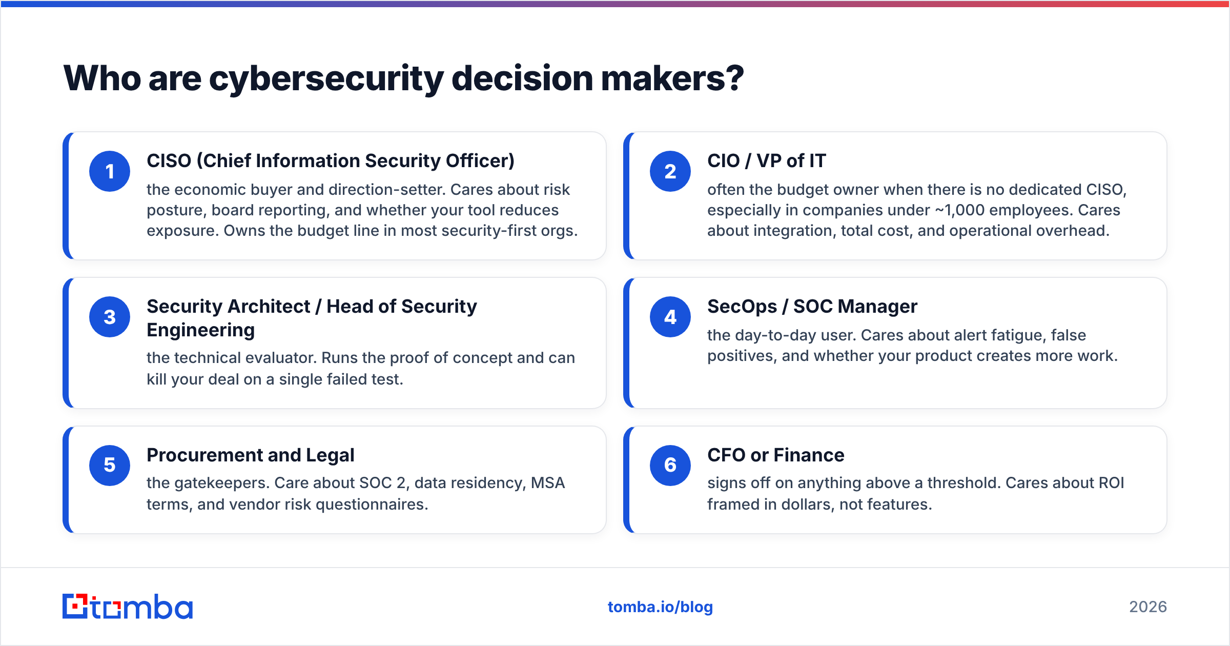Diagram: Who are cybersecurity decision makers