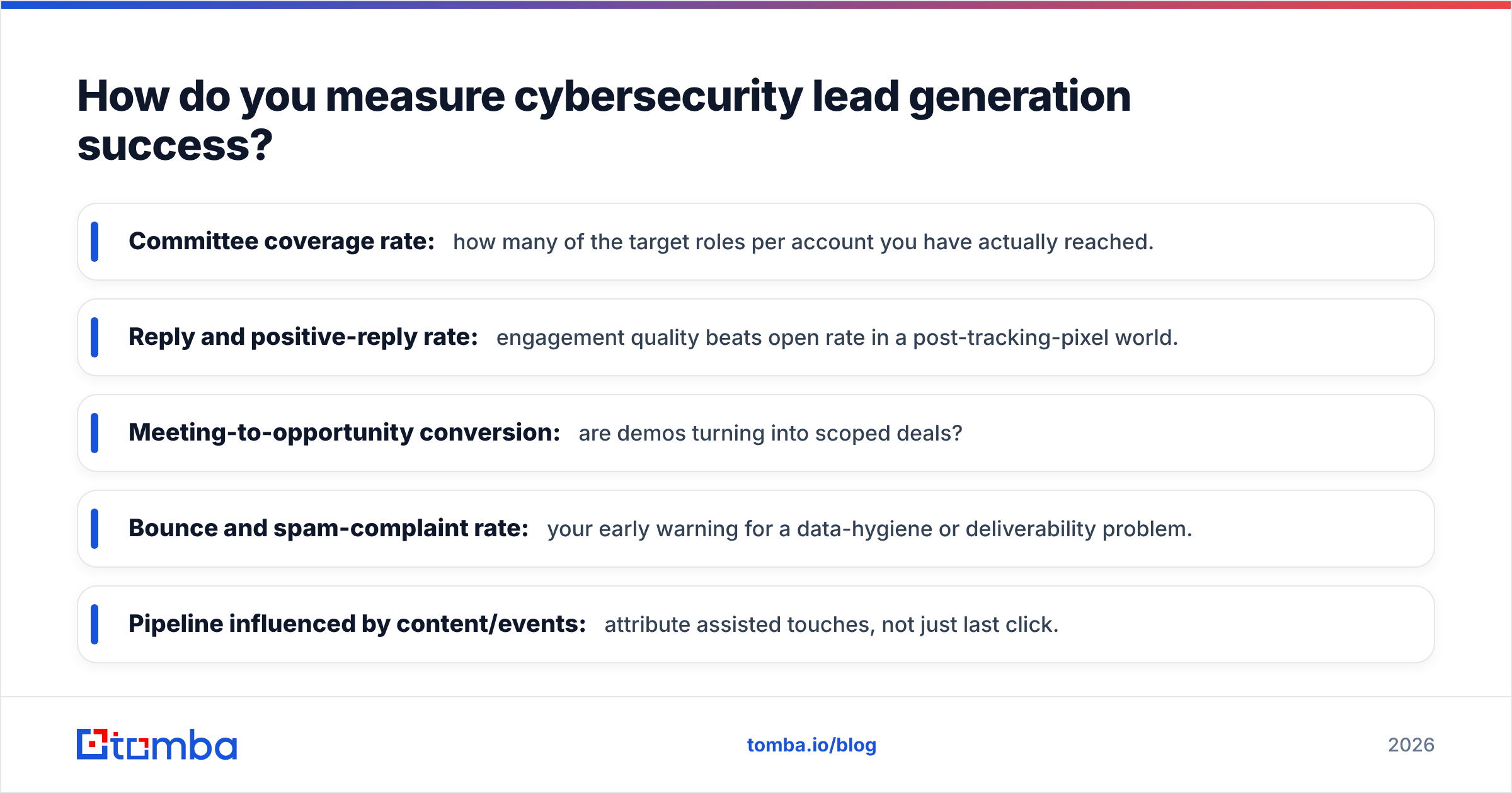 Diagram: How do you measure cybersecurity lead generation success
