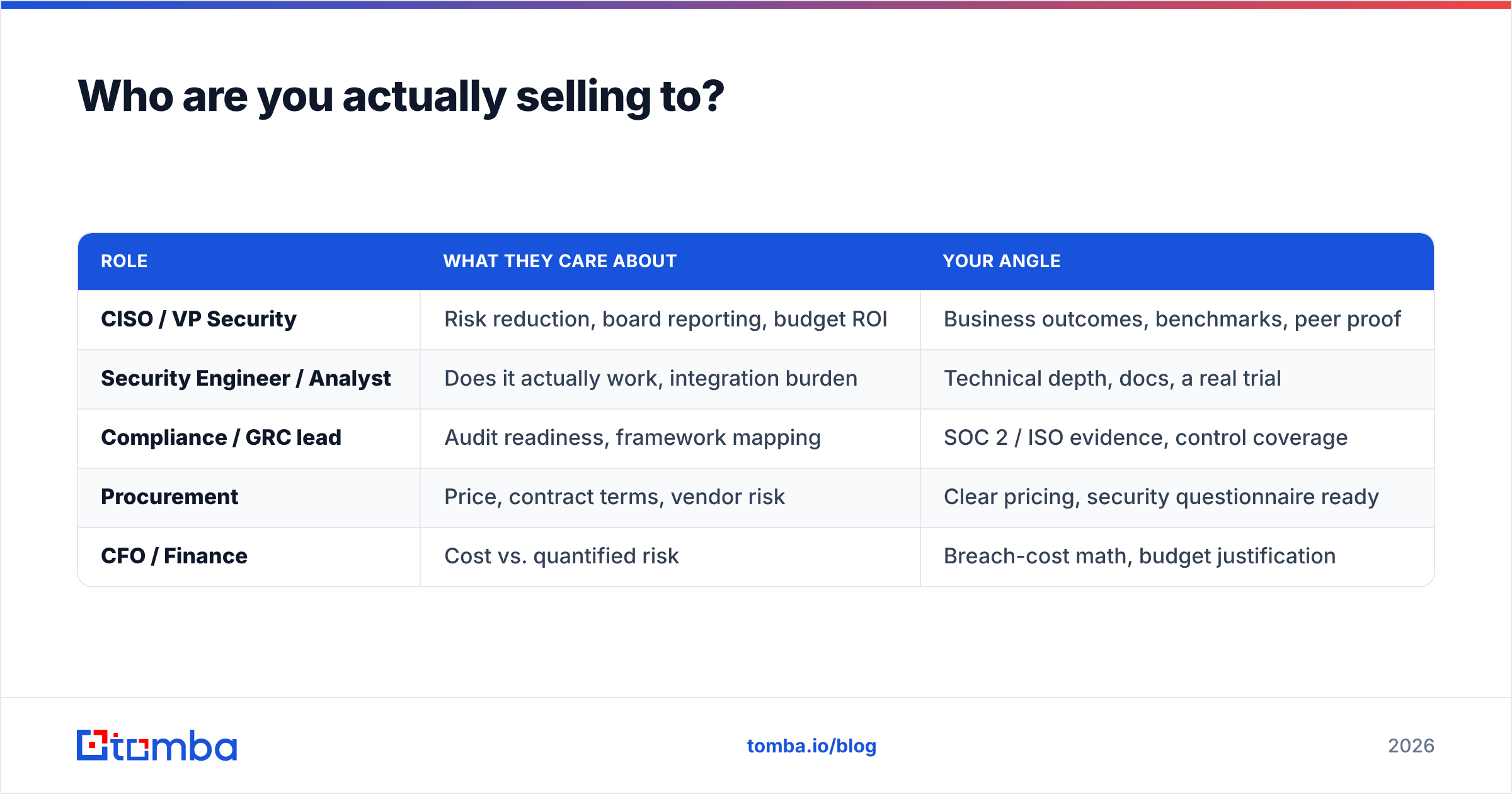 Diagram: Who are you actually selling to