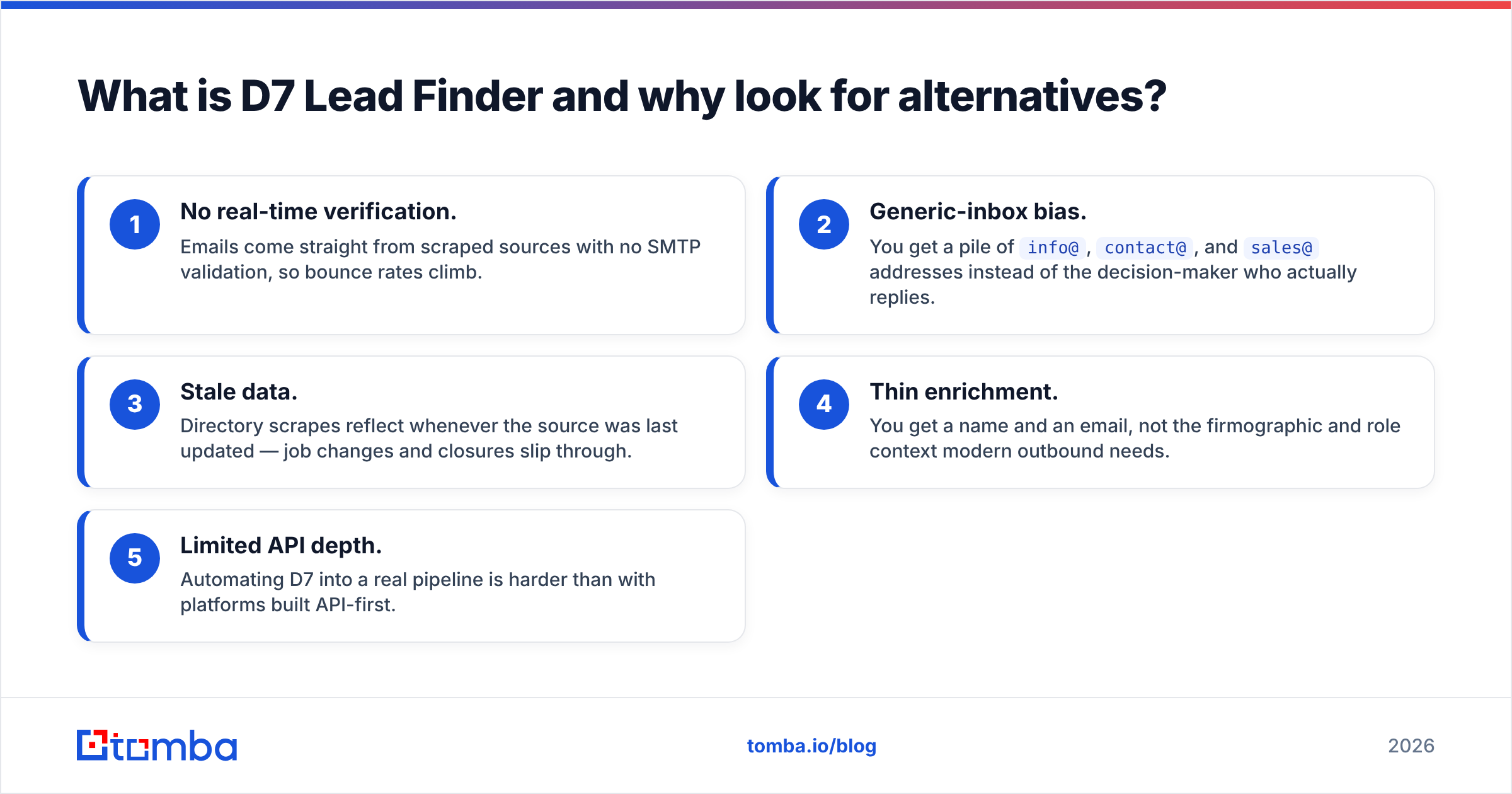 Diagram: What is D7 Lead Finder and why look for alternatives