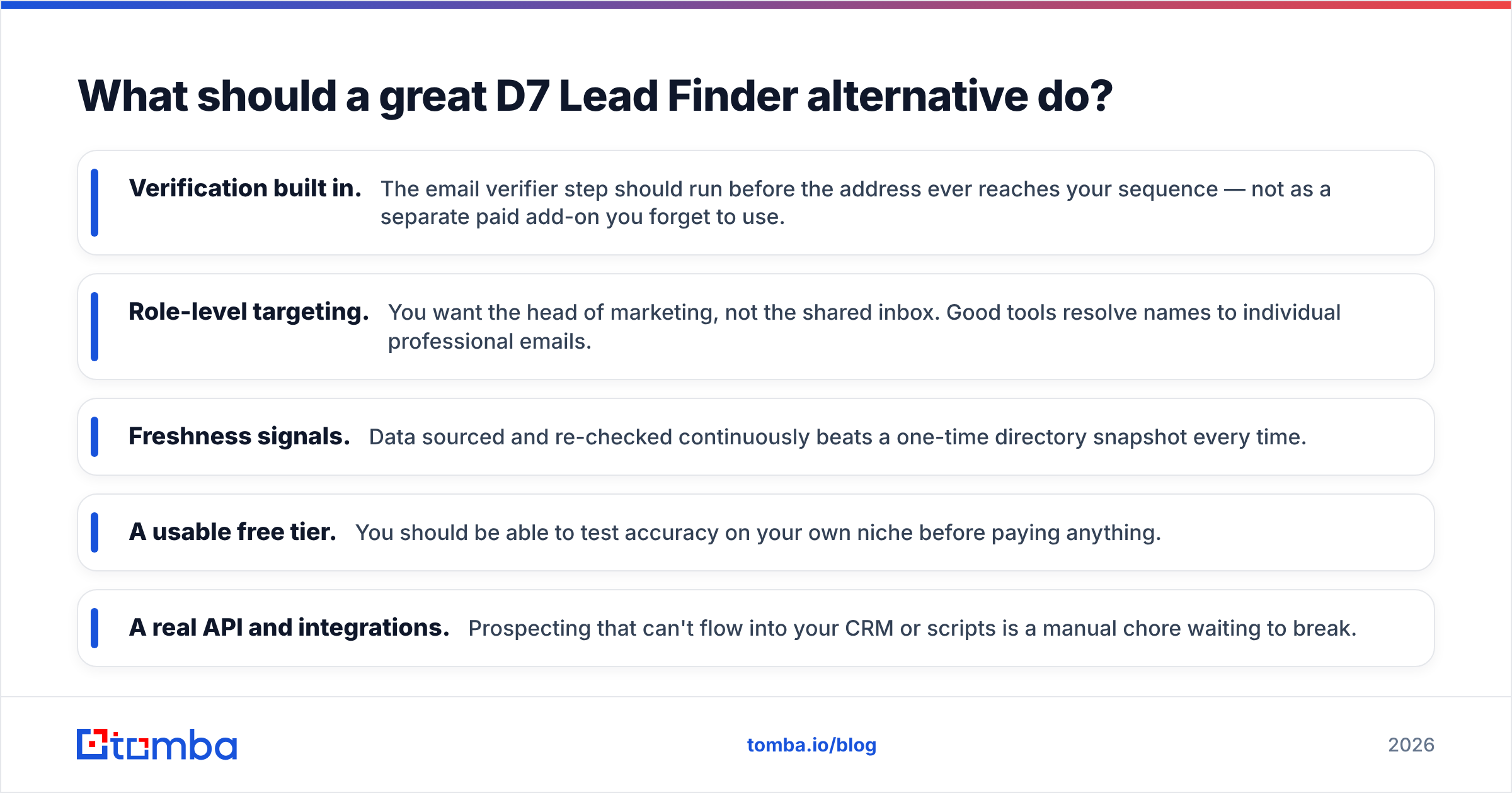 Diagram: What should a great D7 Lead Finder alternative do