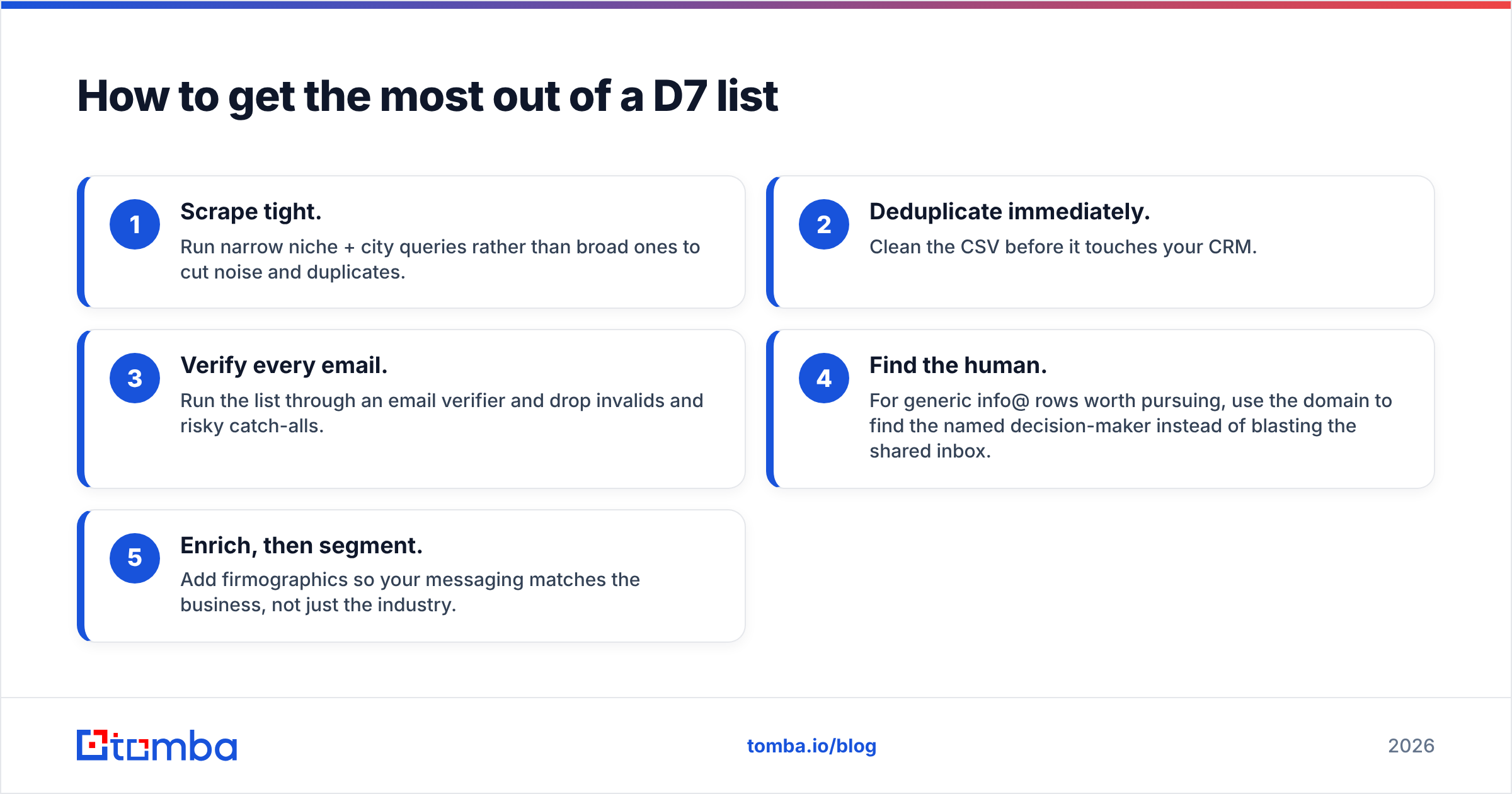 Diagram: How to get the most out of a D7 list