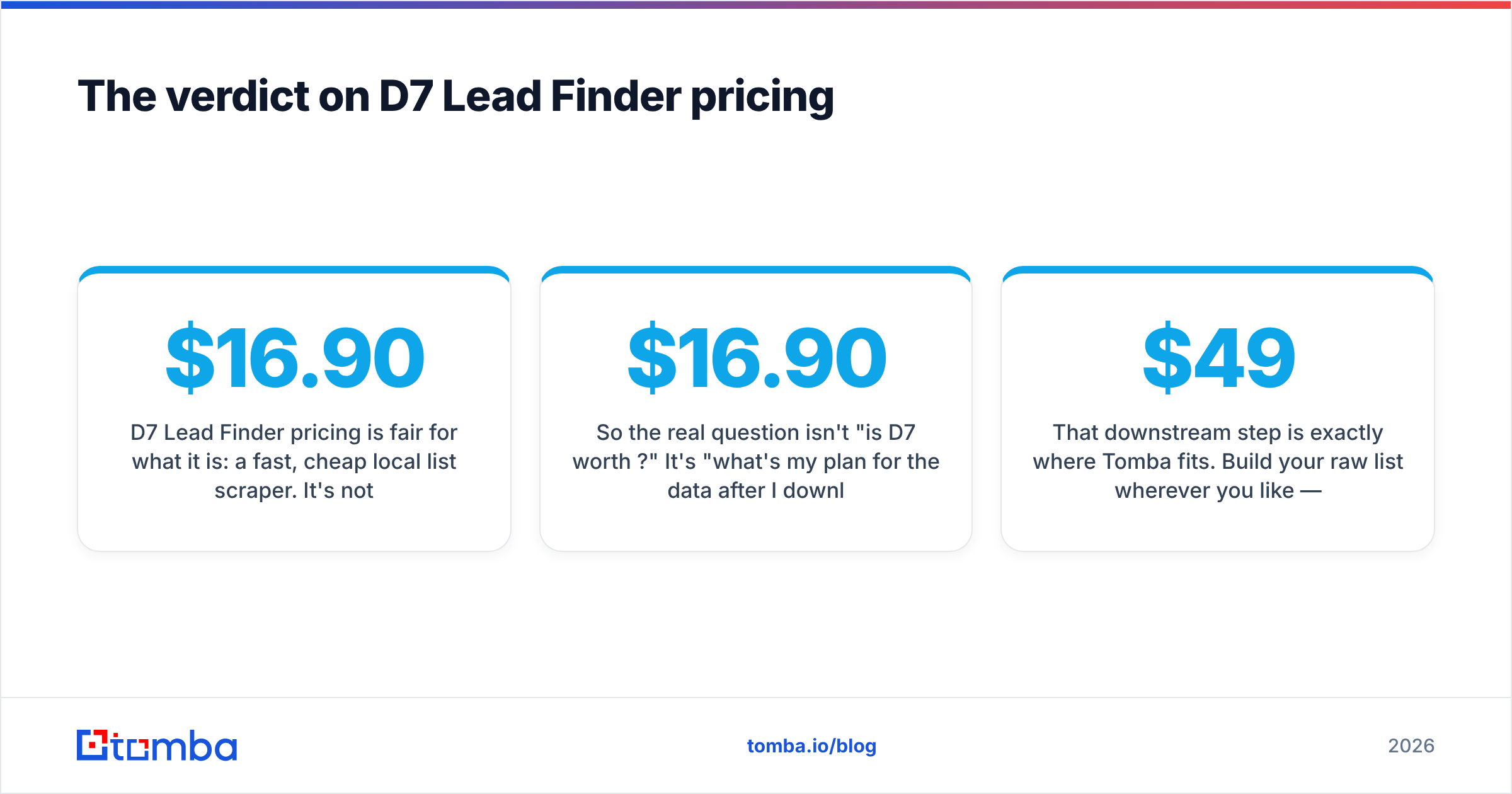 Diagram: The verdict on D7 Lead Finder pricing