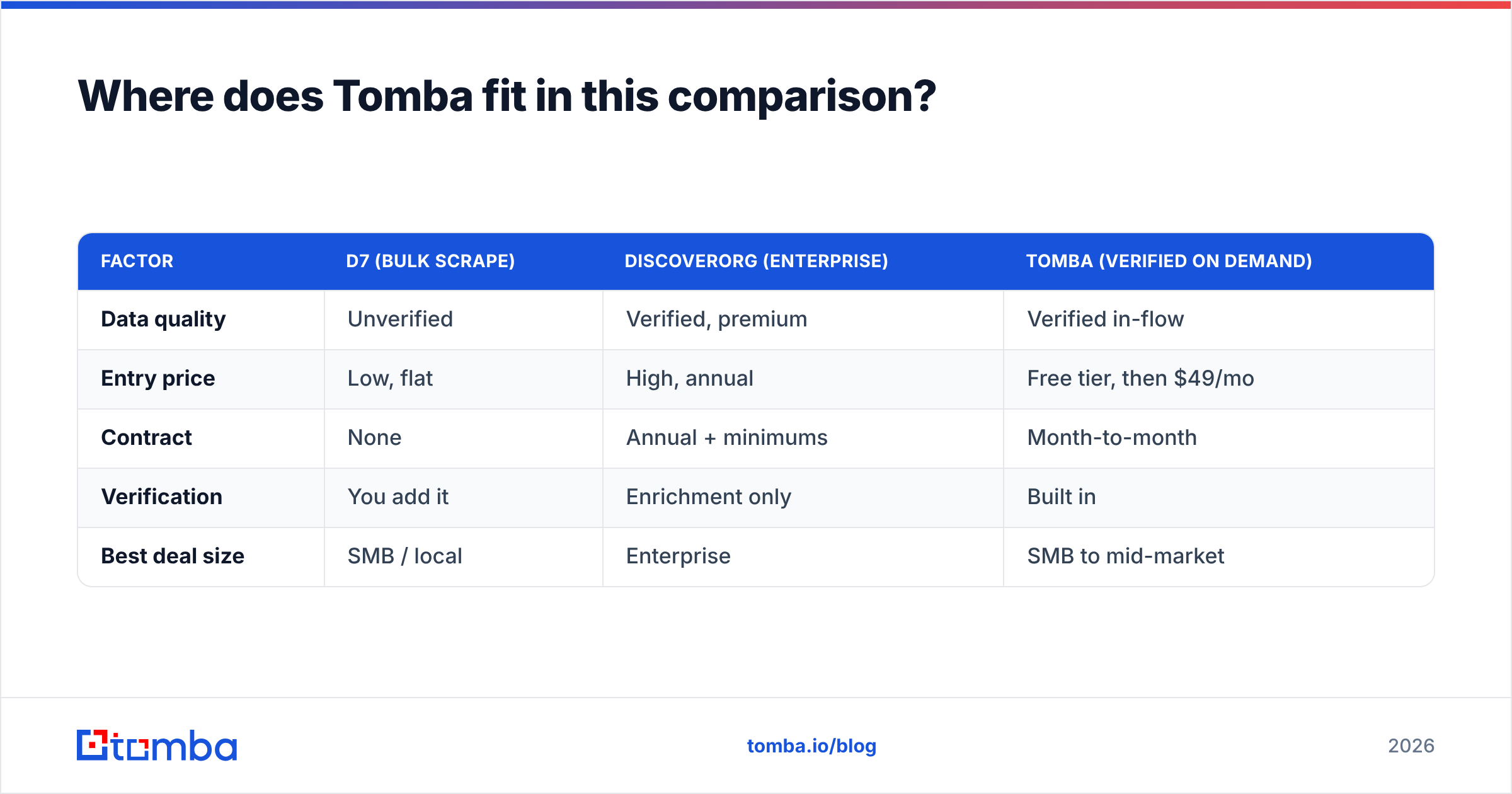 Diagram: Where does Tomba fit in this comparison