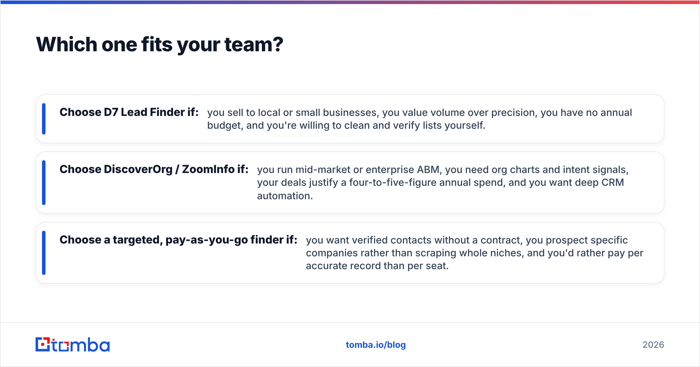 Diagram: Which one fits your team