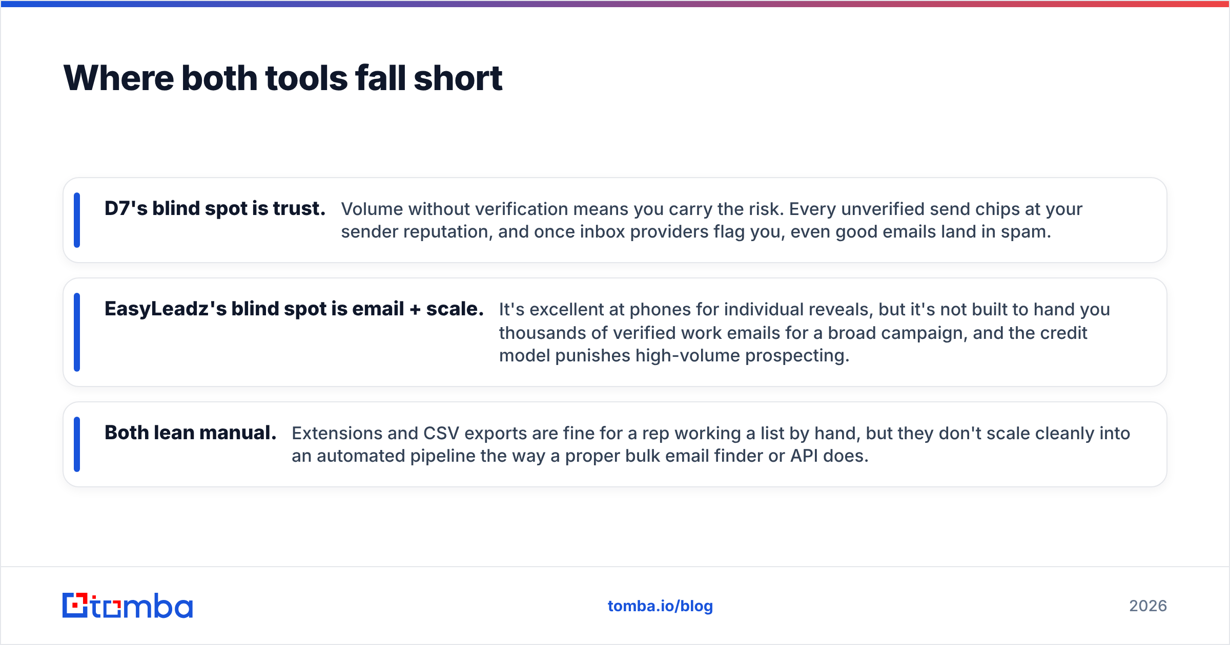 Diagram: Where both tools fall short