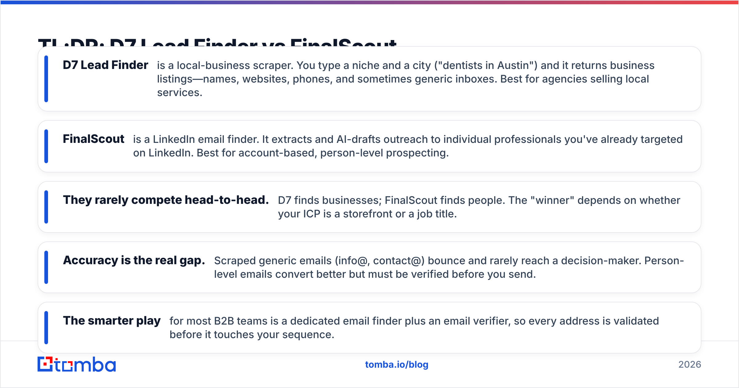 Diagram: TL;DR: D7 Lead Finder vs FinalScout