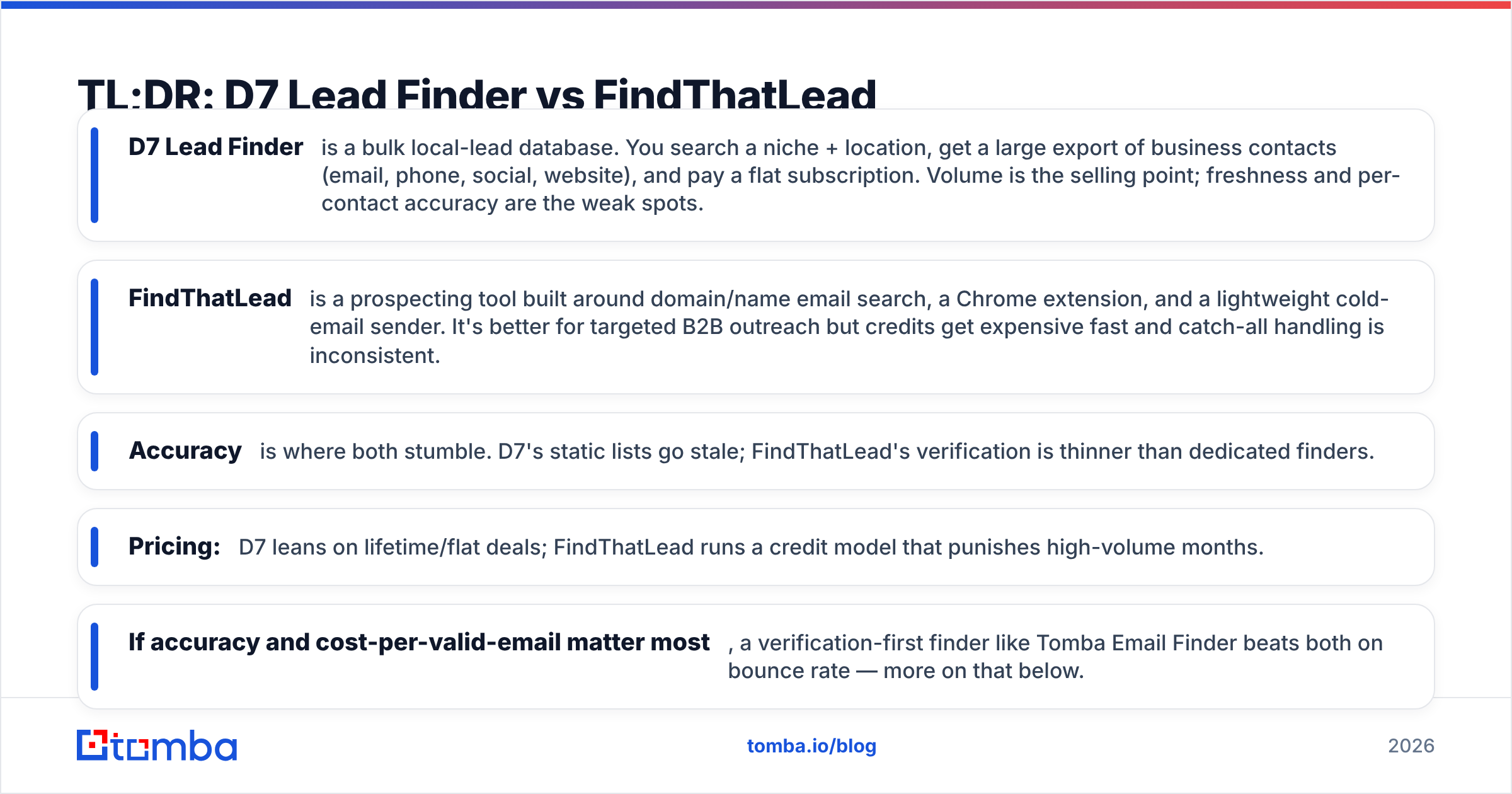 Diagram: TL;DR: D7 Lead Finder vs FindThatLead