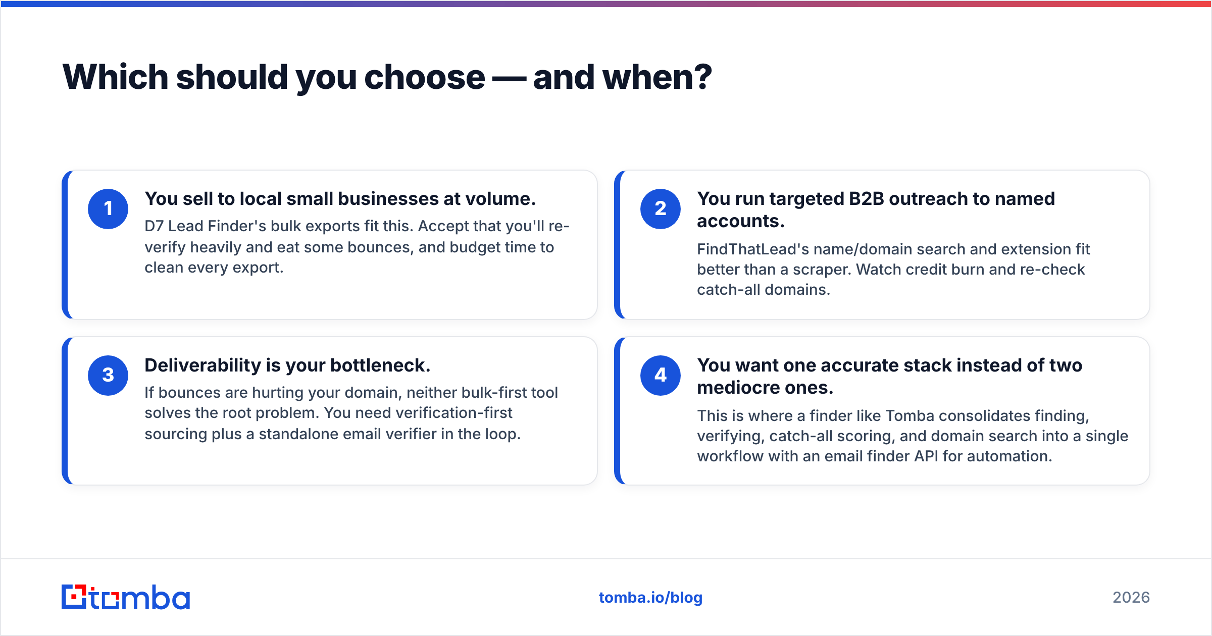 Diagram: Which should you choose — and when