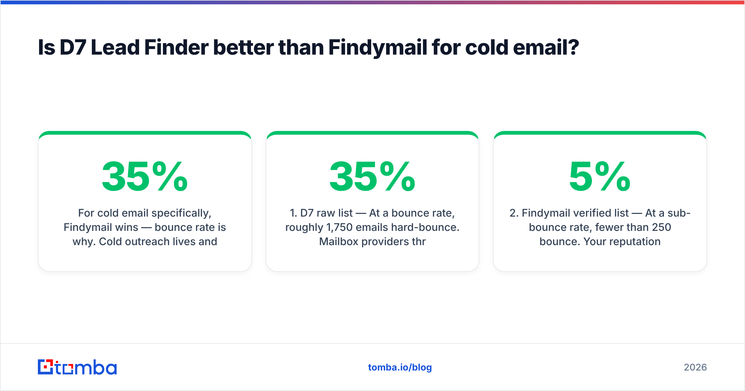 Diagram: Is D7 Lead Finder better than Findymail for cold email