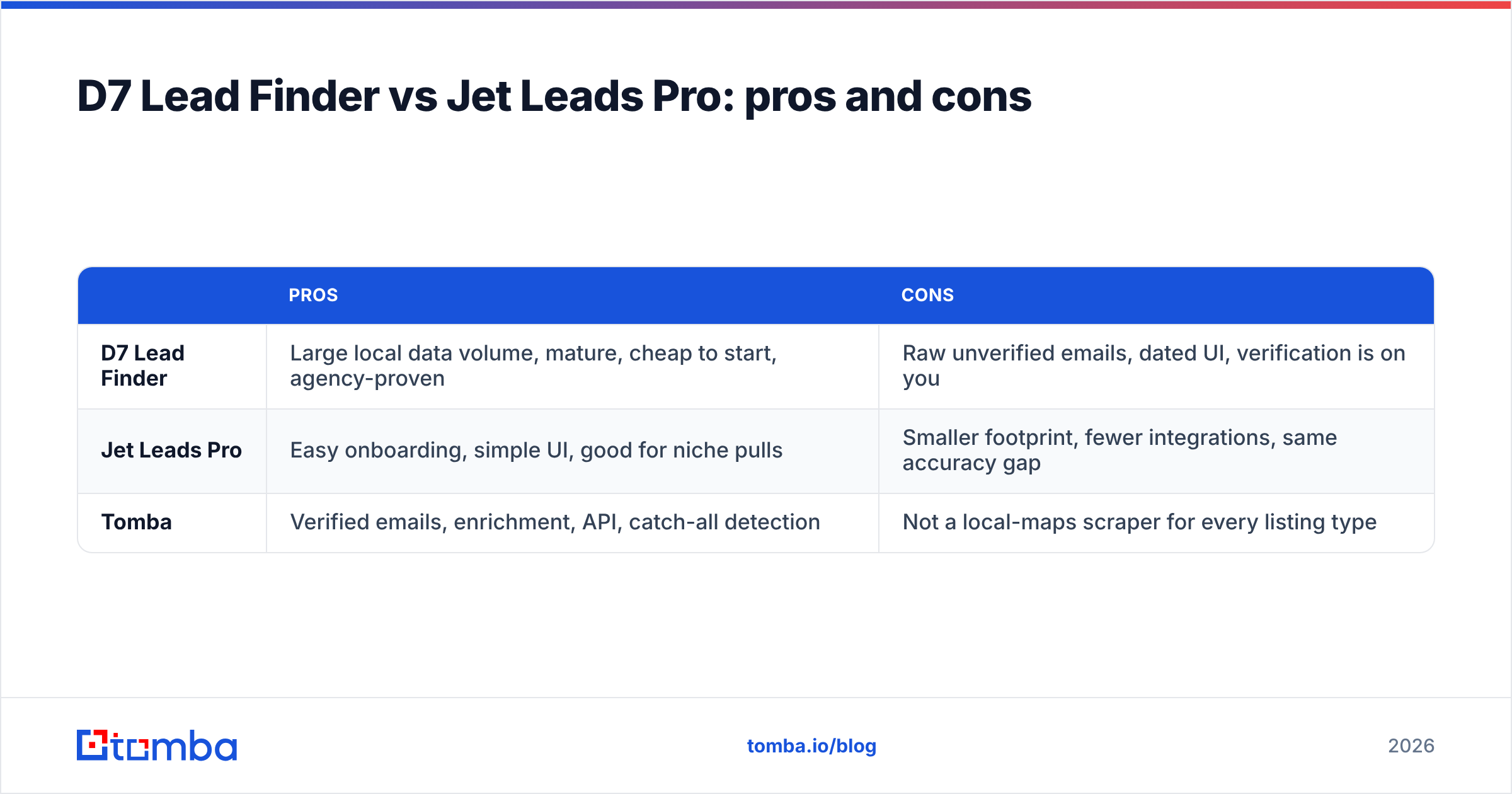 Diagram: D7 Lead Finder vs Jet Leads Pro: pros and cons