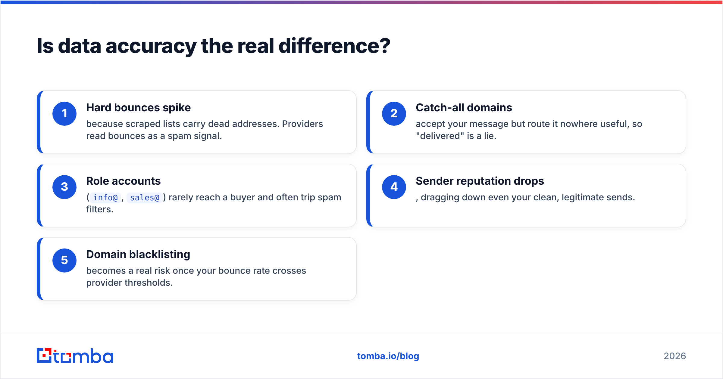 Diagram: Is data accuracy the real difference