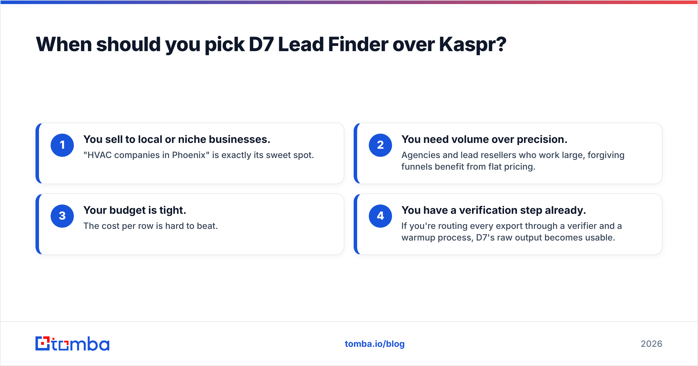Diagram: When should you pick D7 Lead Finder over Kaspr