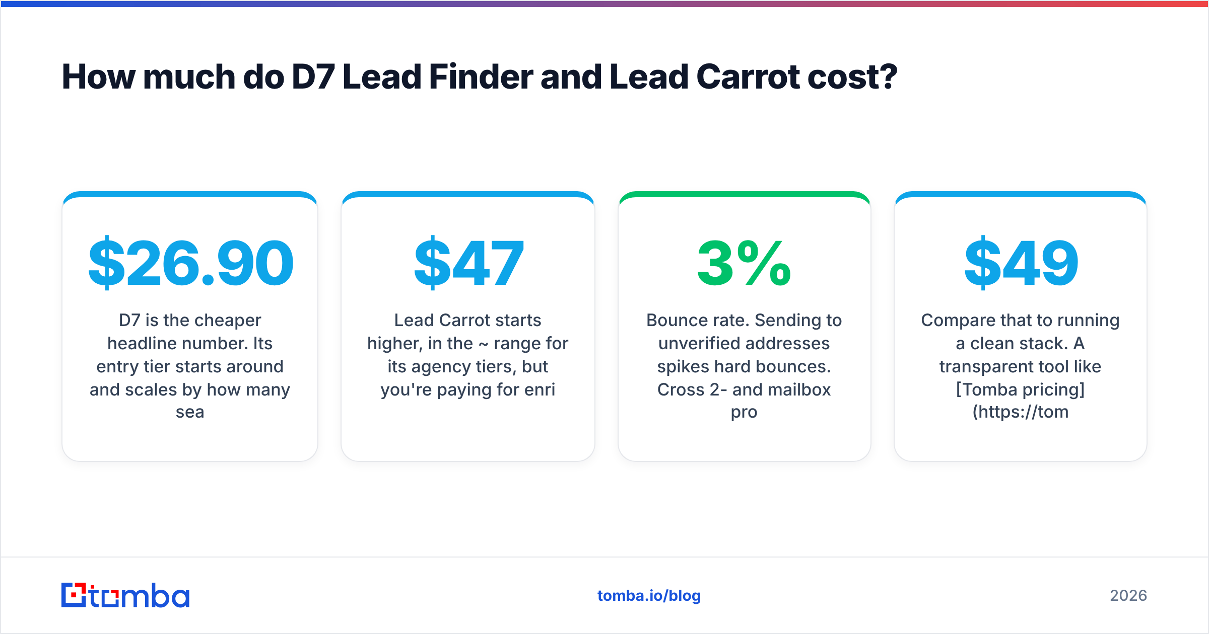 Diagram: How much do D7 Lead Finder and Lead Carrot cost