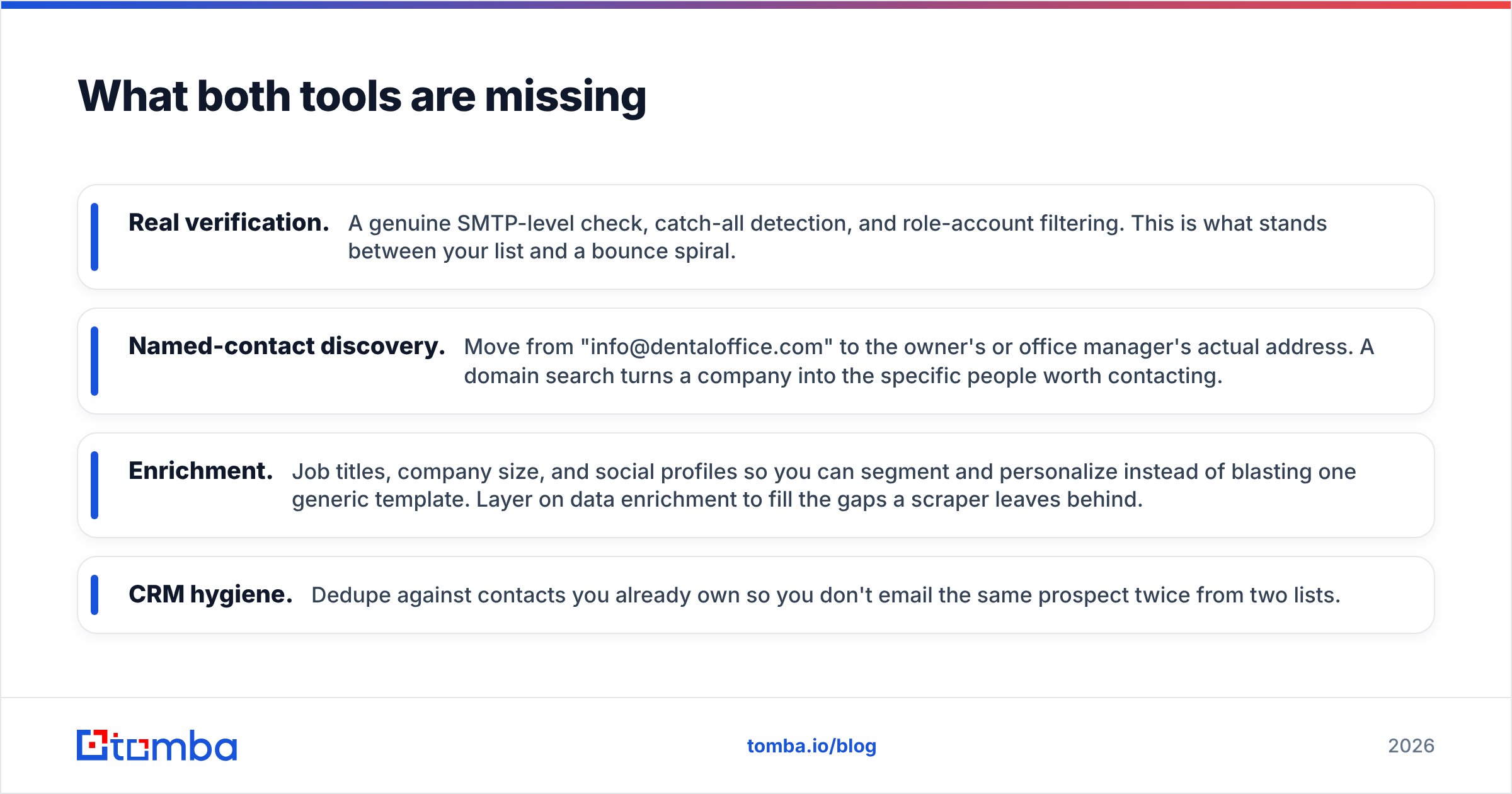 Diagram: What both tools are missing