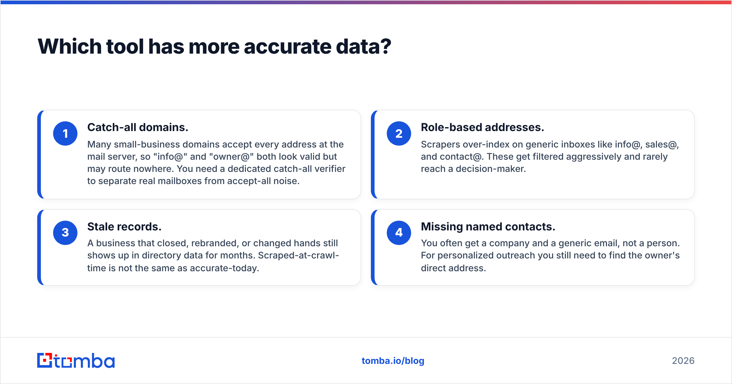 Diagram: Which tool has more accurate data