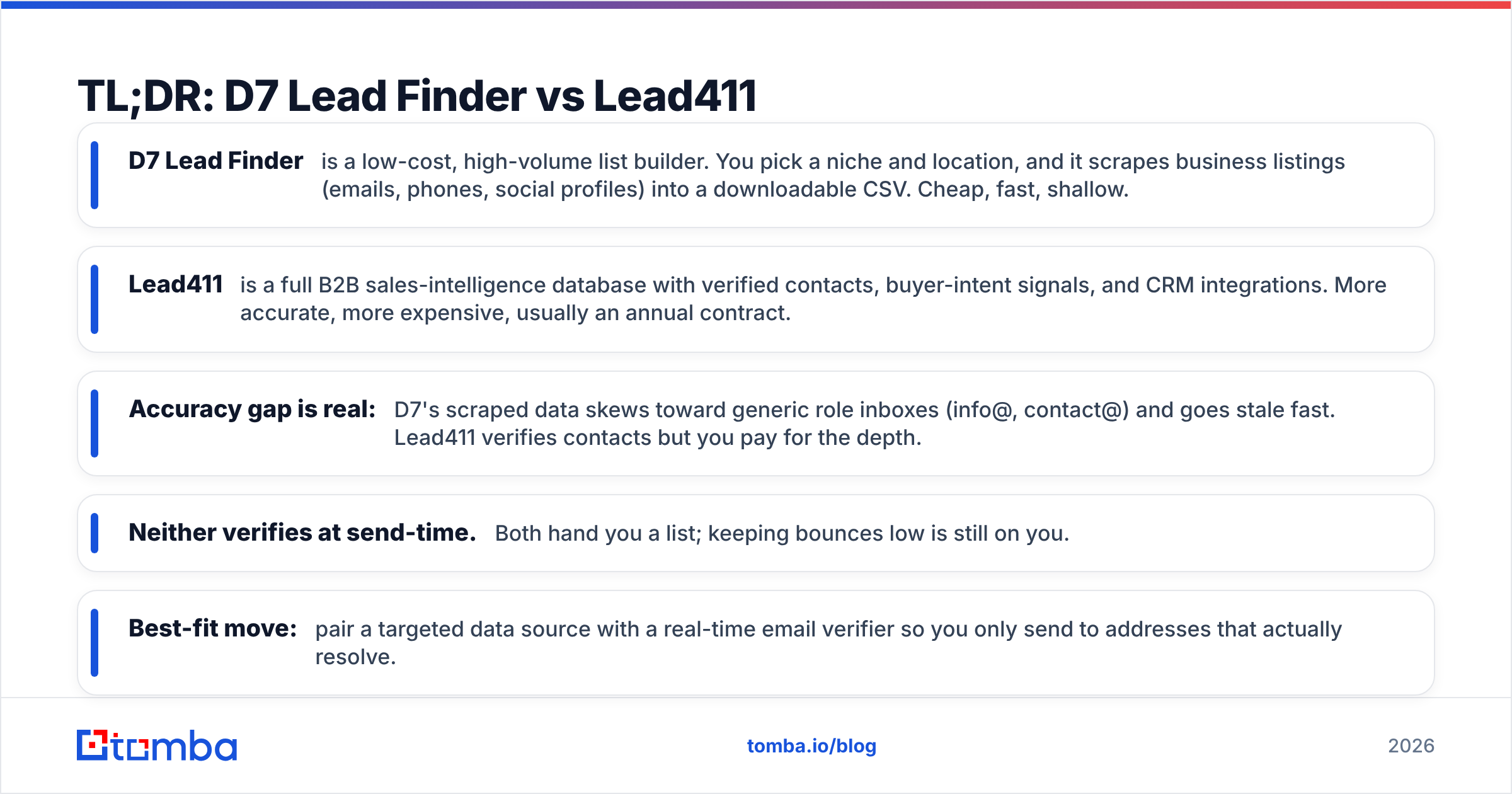 Diagram: TL;DR: D7 Lead Finder vs Lead411
