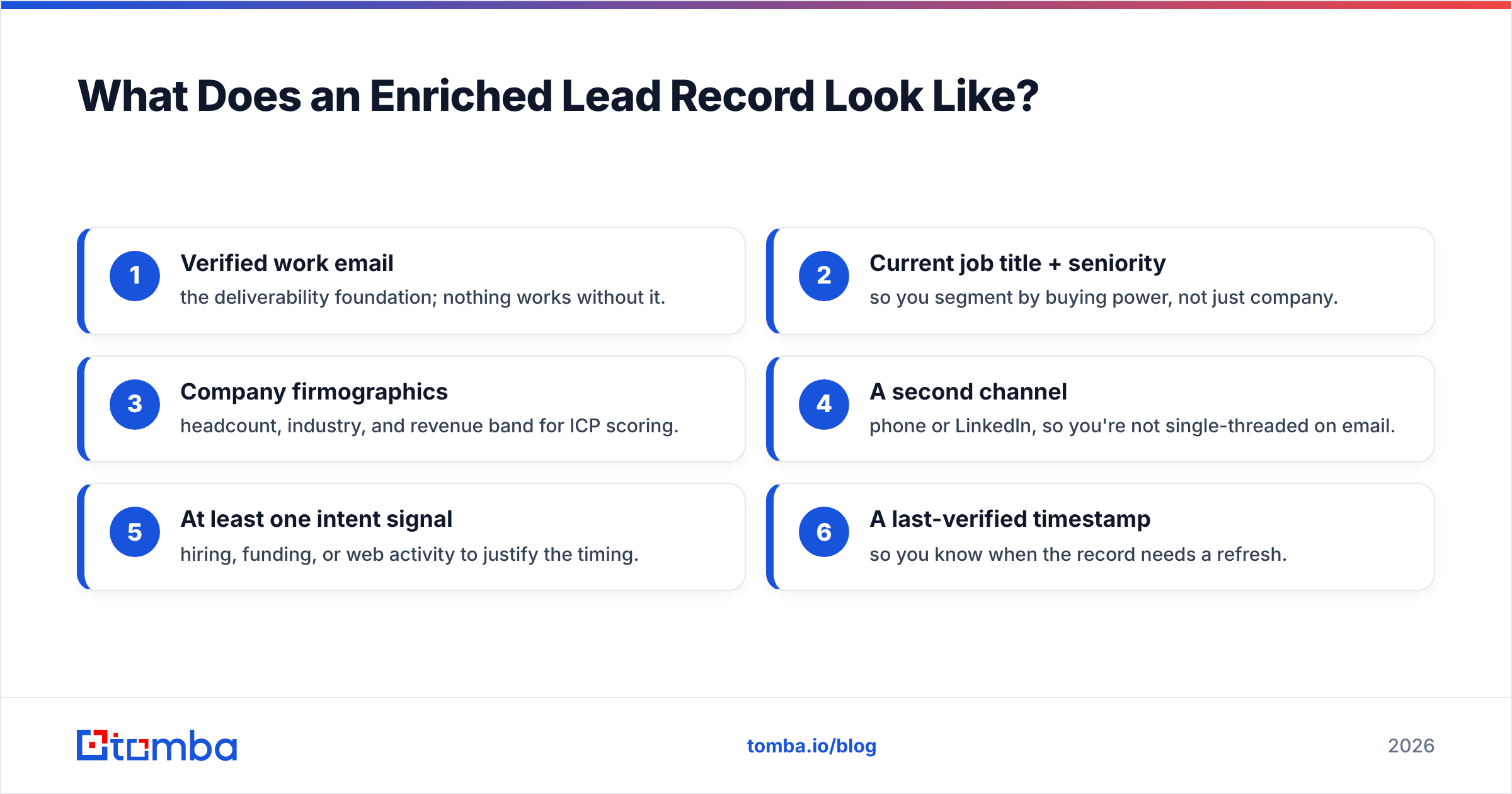 Diagram: What Does an Enriched Lead Record Look Like