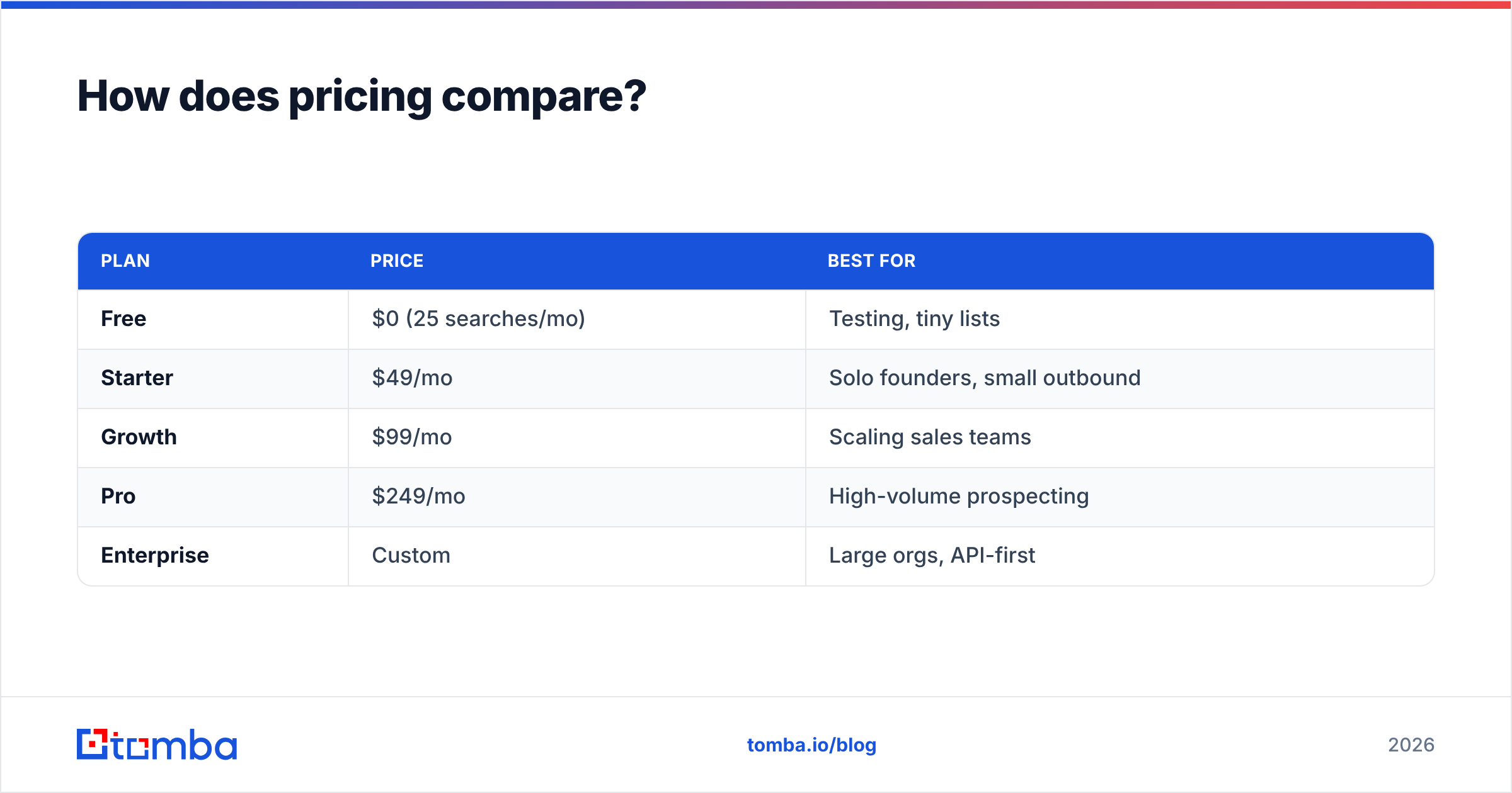 Diagram: How does pricing compare
