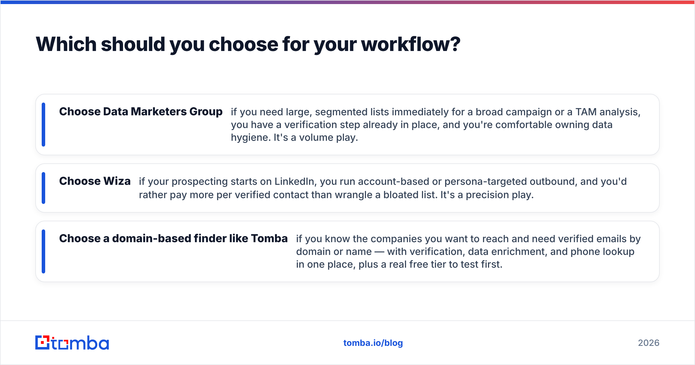 Diagram: Which should you choose for your workflow