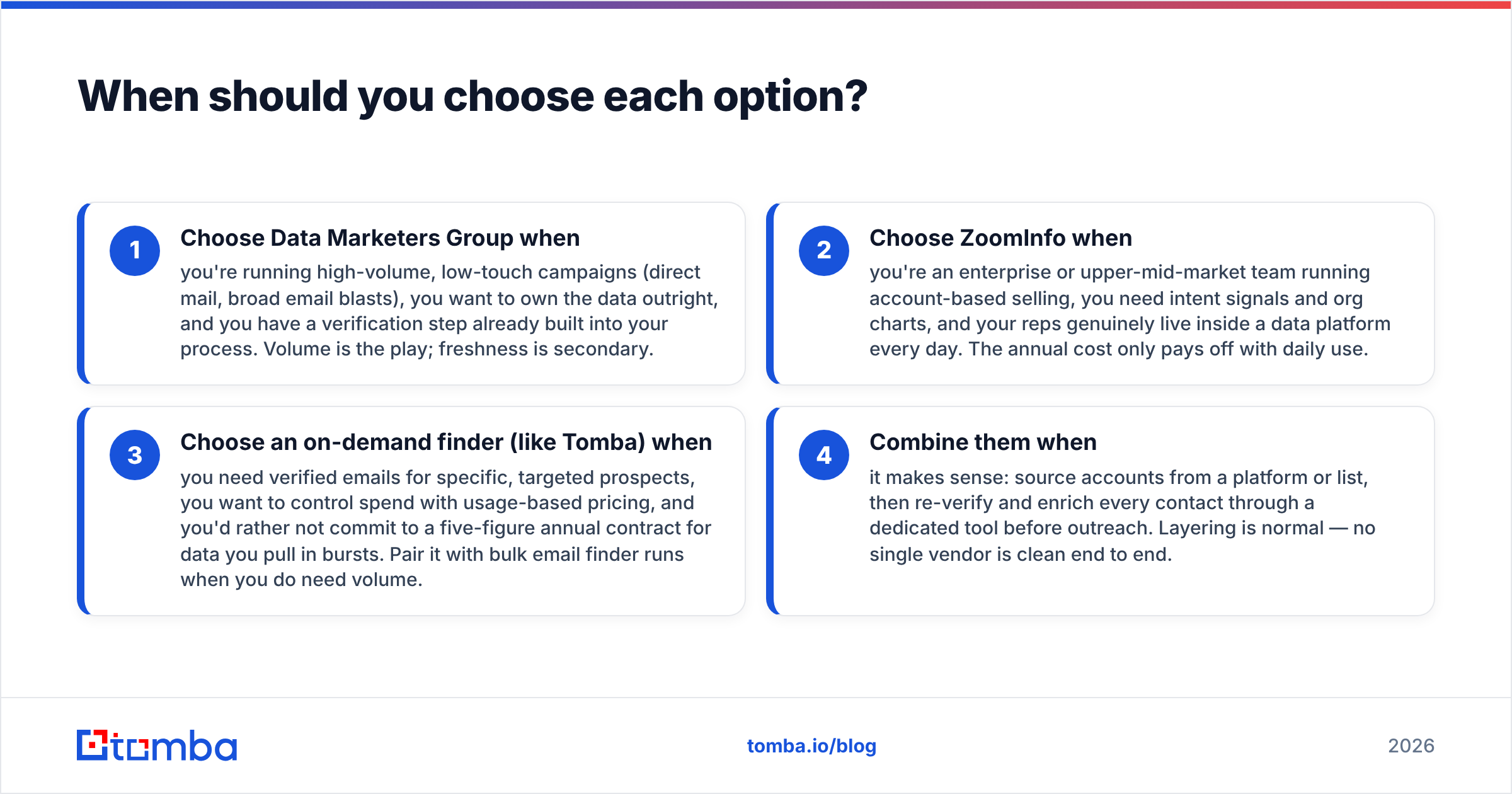 Diagram: When should you choose each option