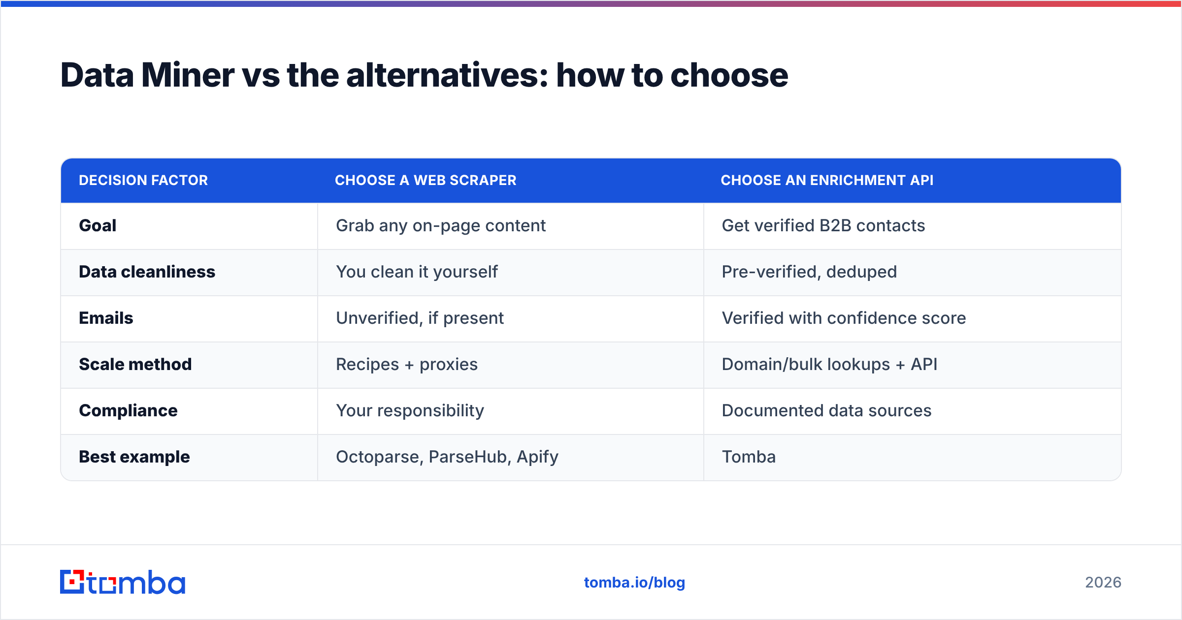 Diagram: Data Miner vs the alternatives: how to choose