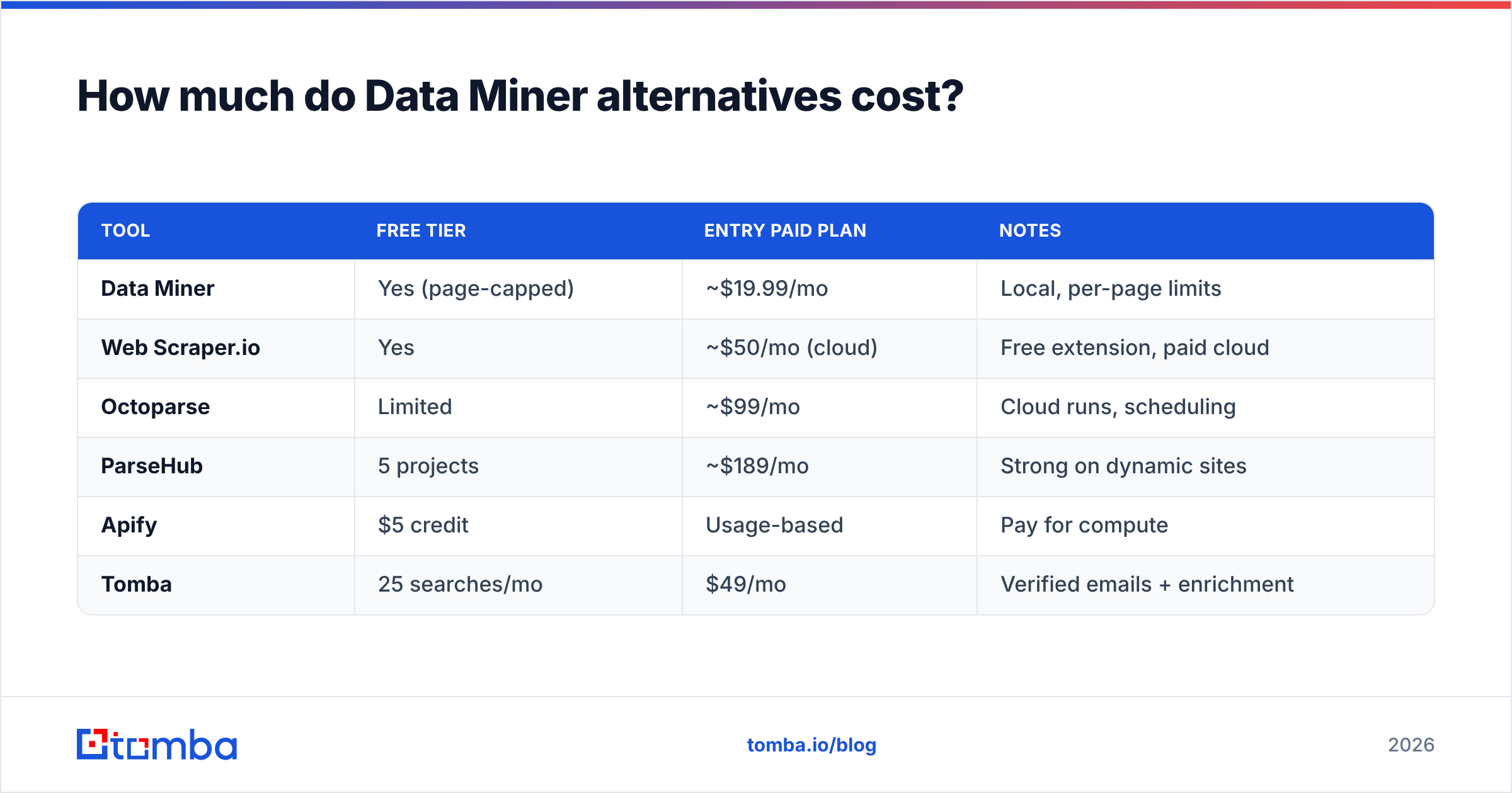 Diagram: How much do Data Miner alternatives cost