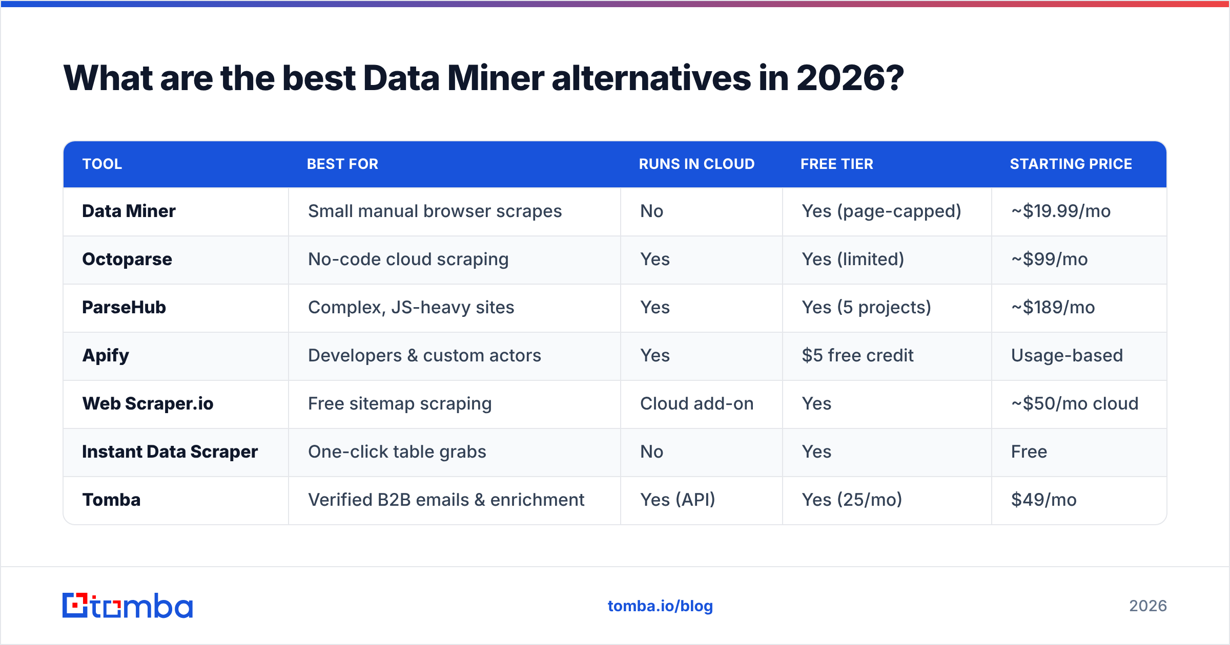 Diagram: What are the best Data Miner alternatives in 2026