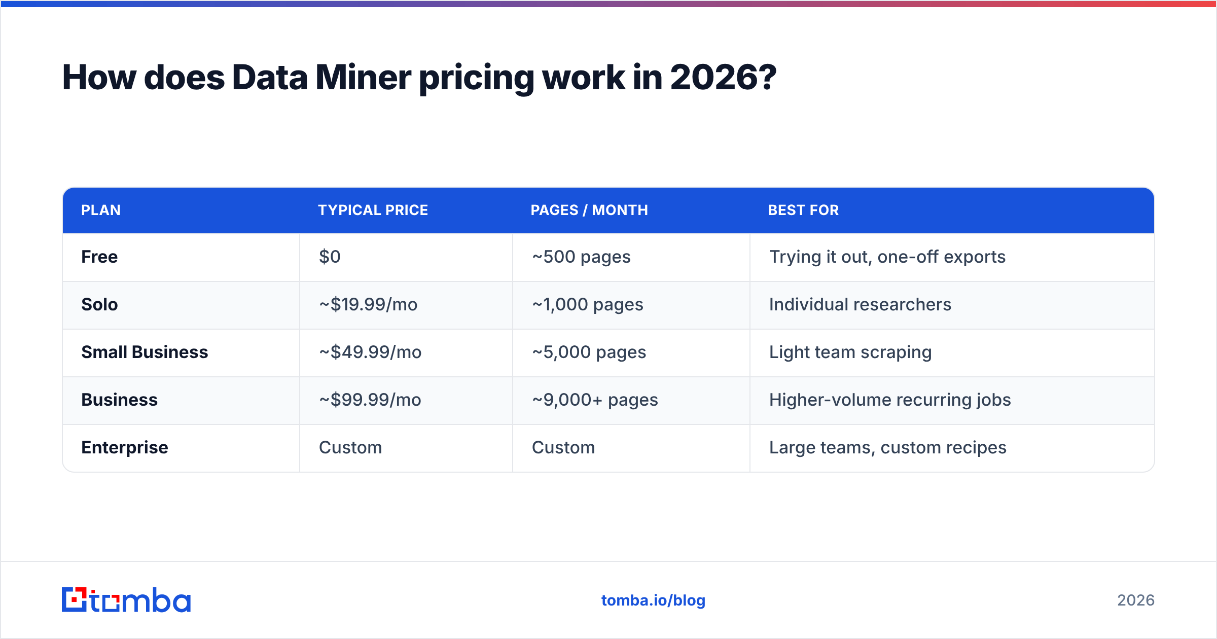 Diagram: How does Data Miner pricing work in 2026