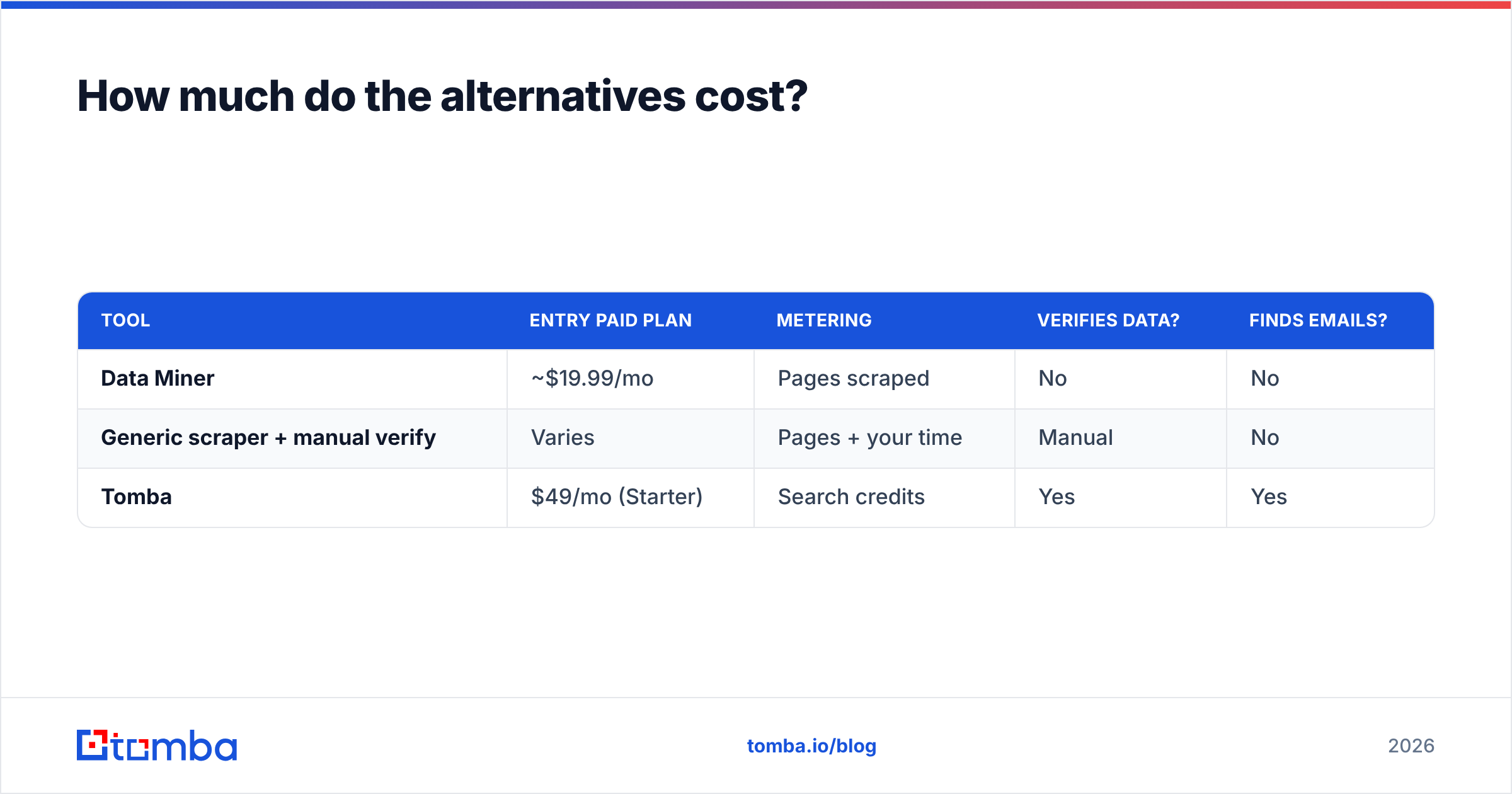 Diagram: How much do the alternatives cost