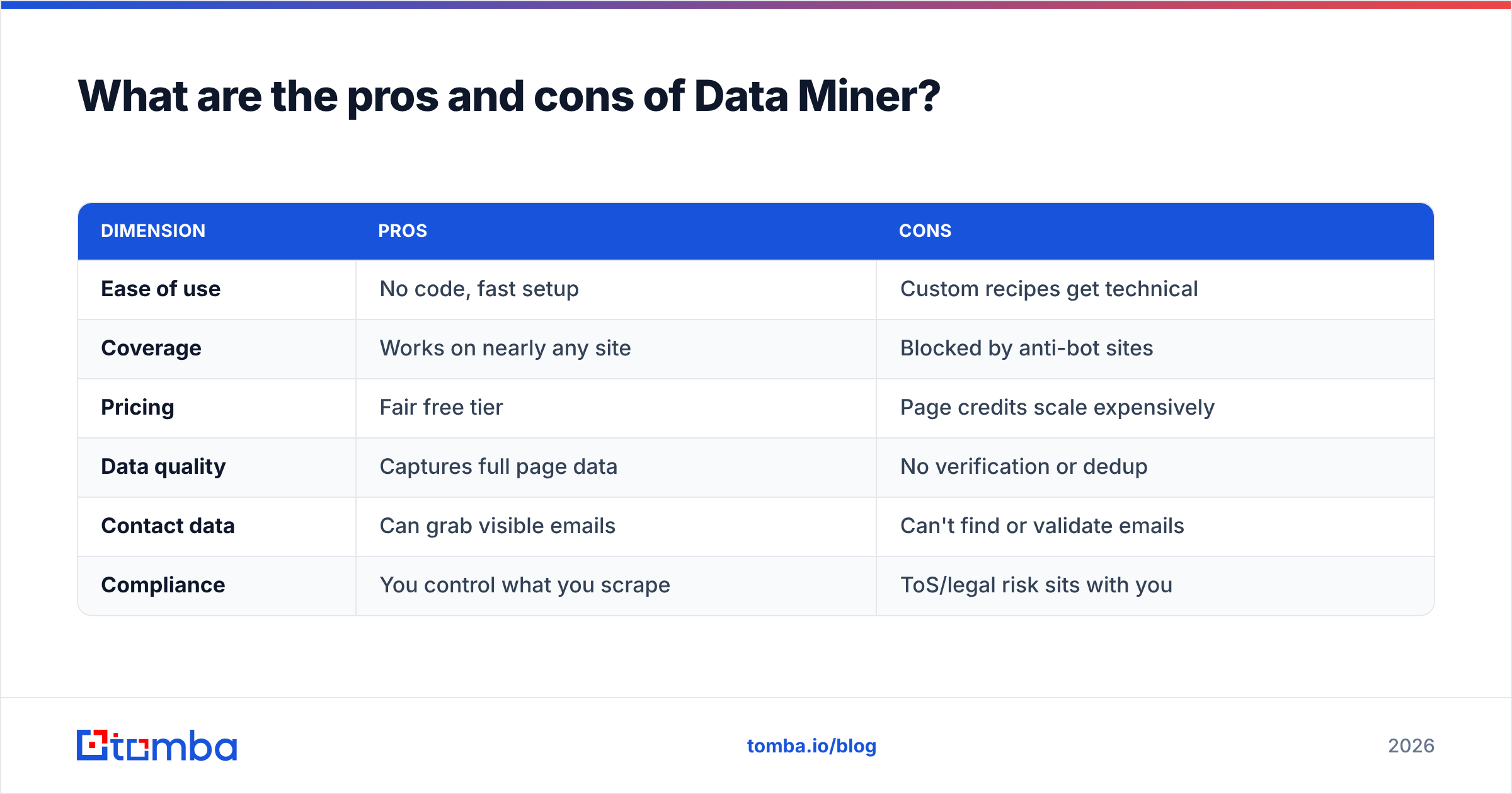 Diagram: What are the pros and cons of Data Miner