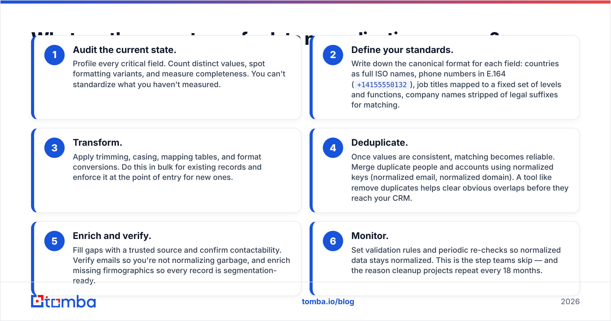 Diagram: What are the core steps of a data normalization process