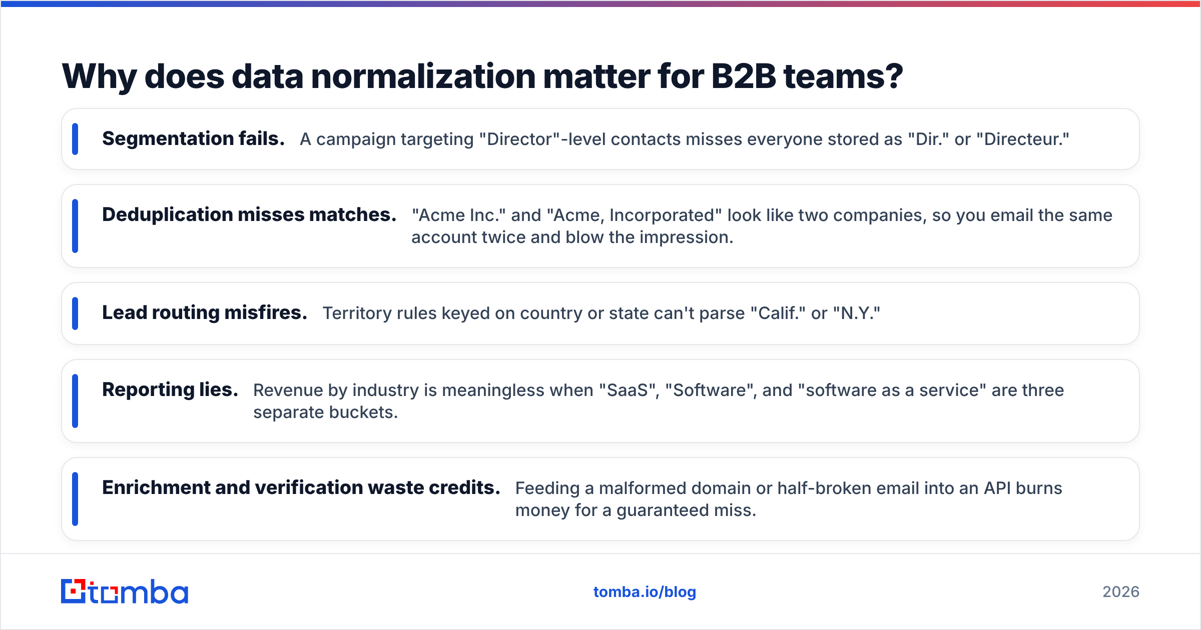 Diagram: Why does data normalization matter for B2B teams