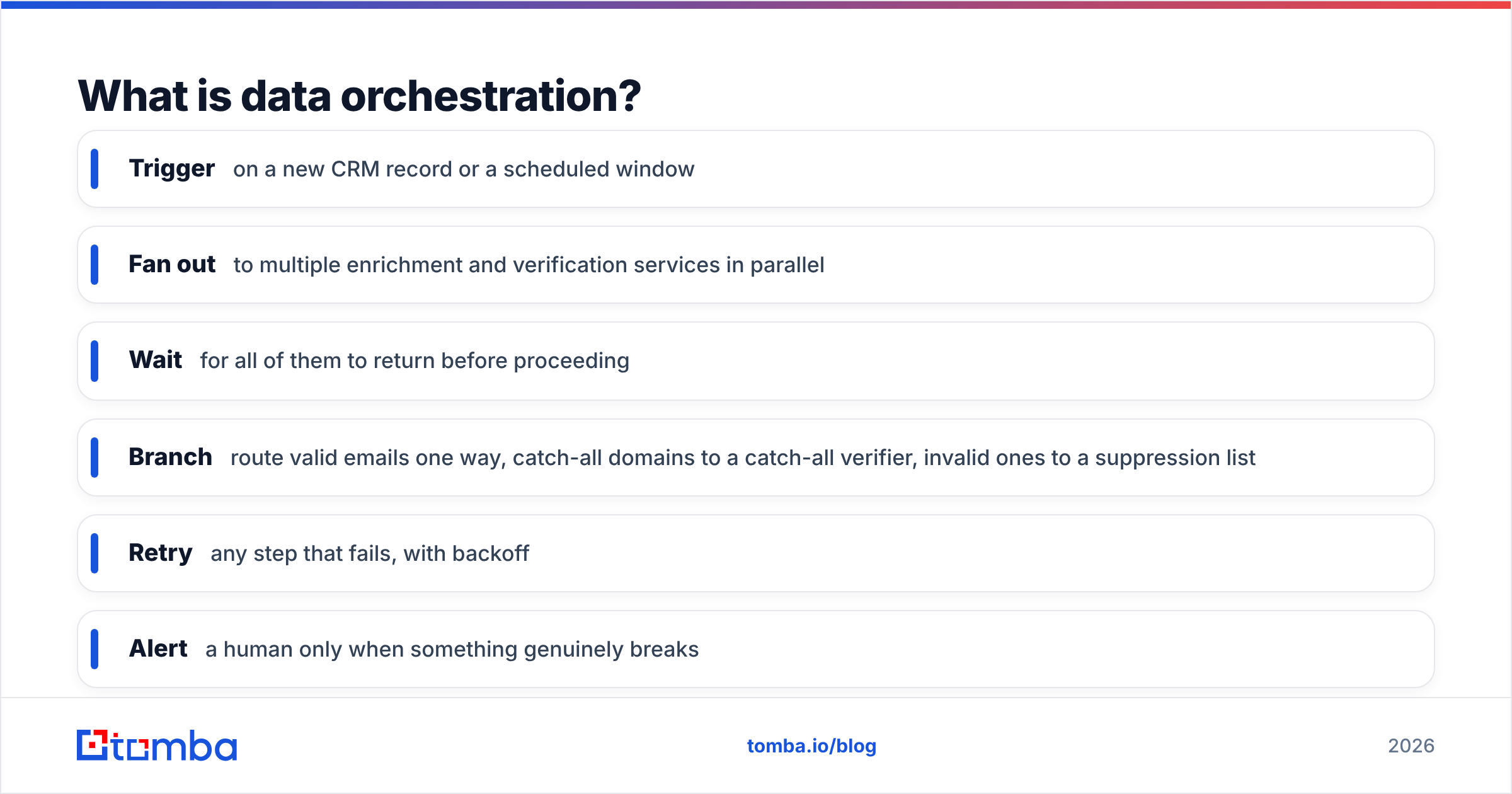 Diagram: What is data orchestration
