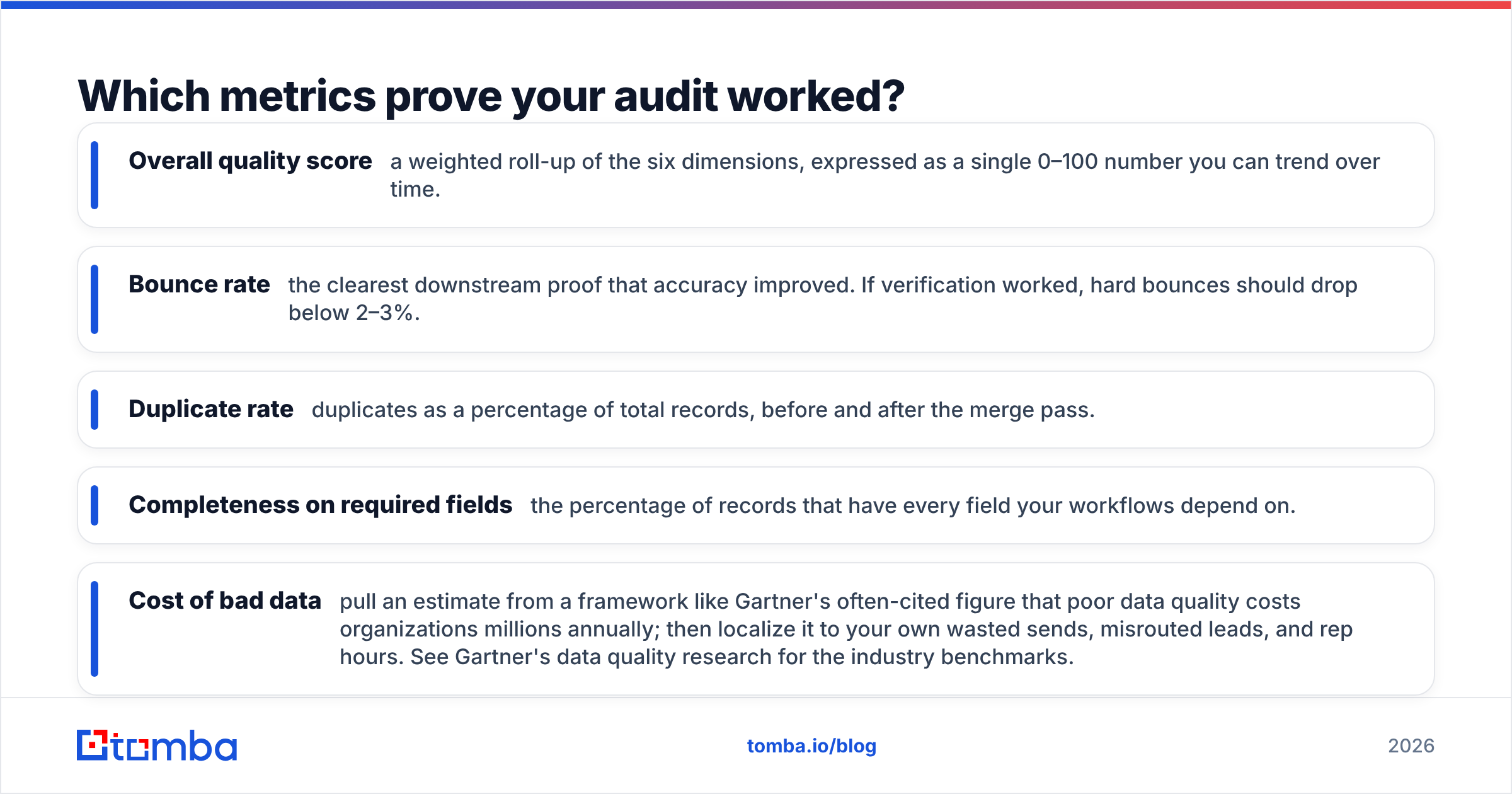 Diagram: Which metrics prove your audit worked