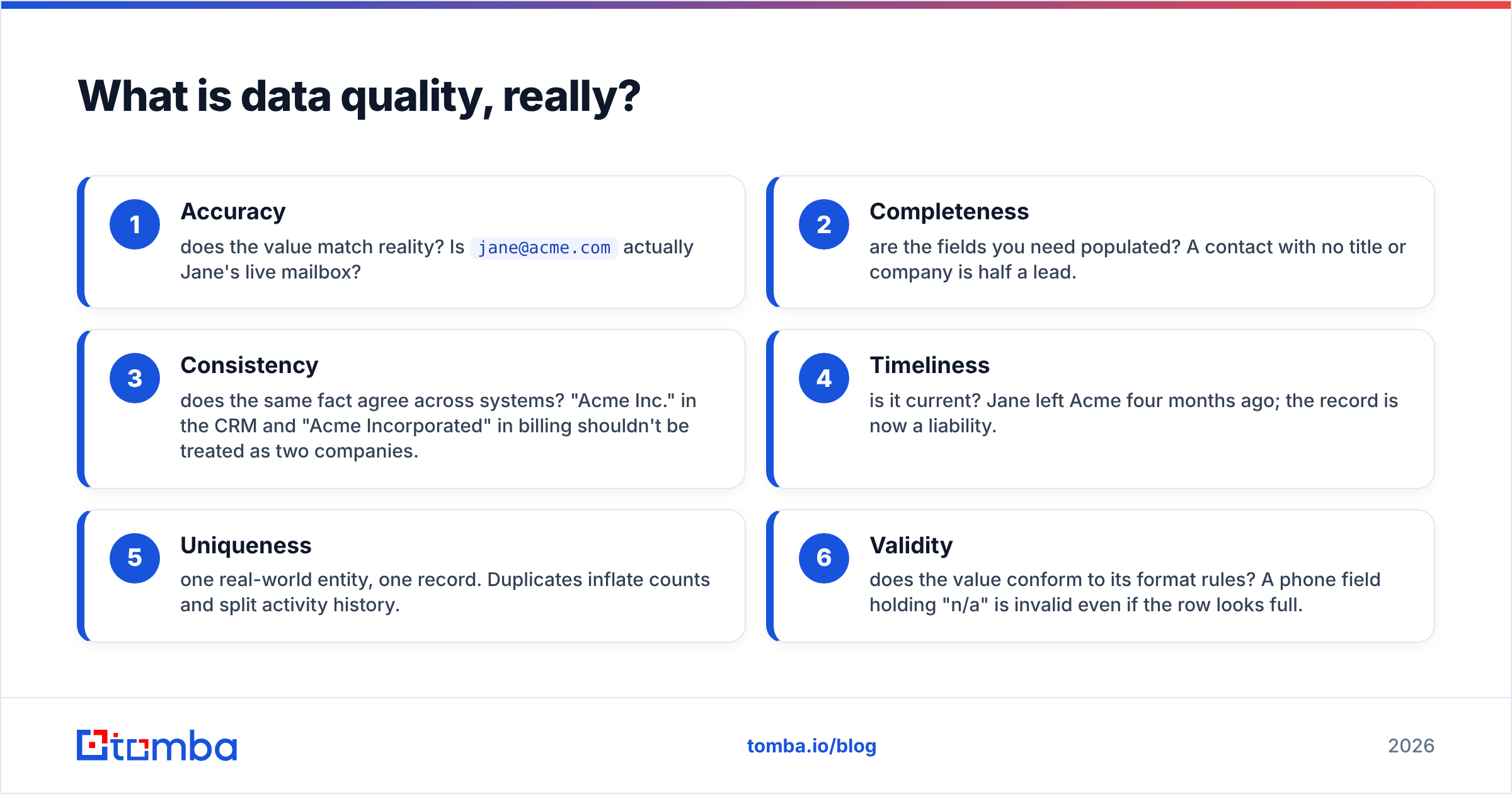 Diagram: What is data quality, really