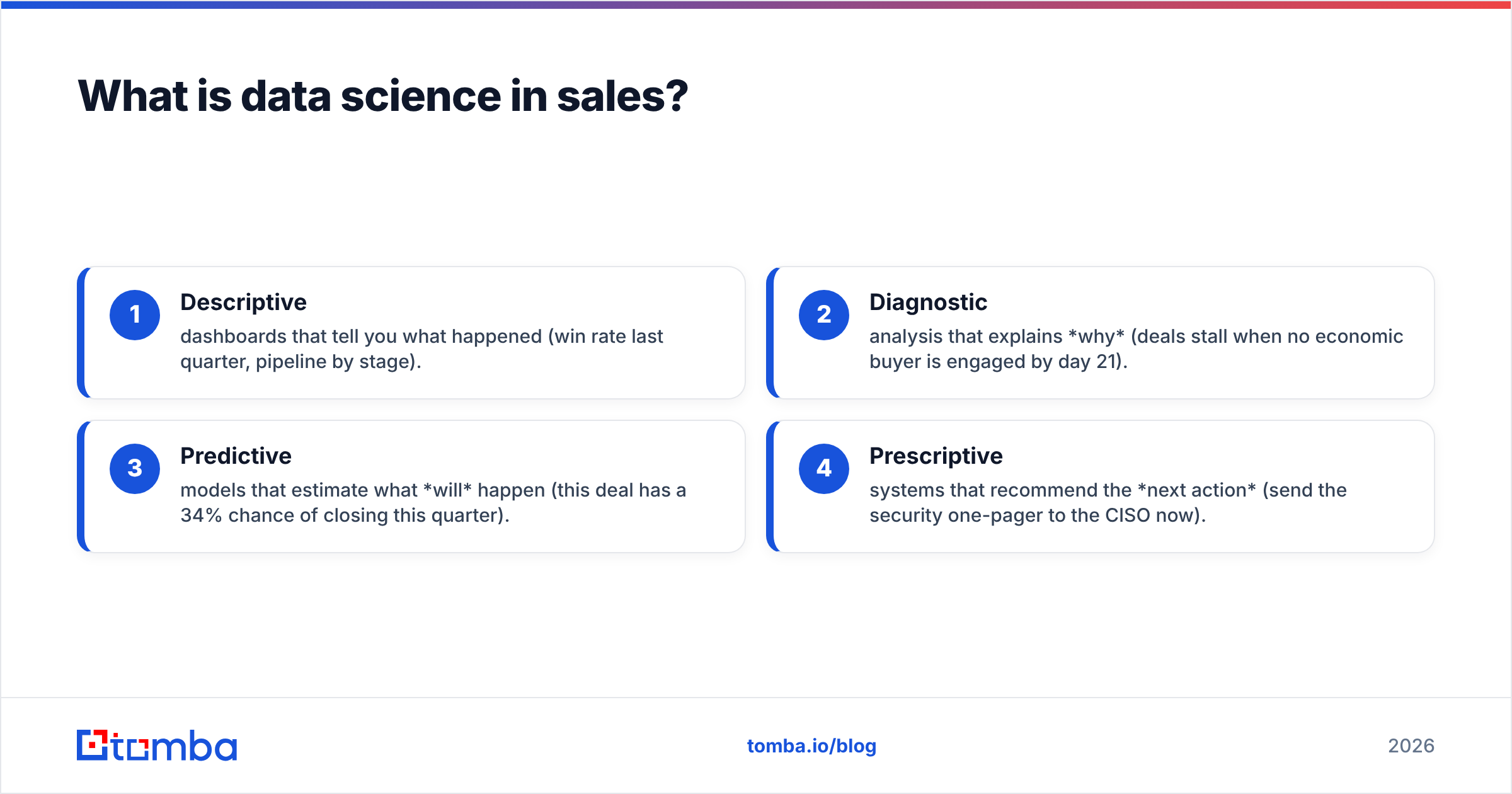 Diagram: What is data science in sales